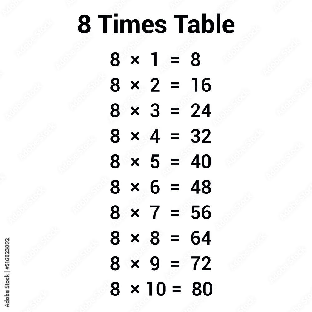 8 Times Table Multiplication Chart Stock Vector Adobe Stock 8 Times Table Multiplication Chart Stock Vector Adobe Stock
