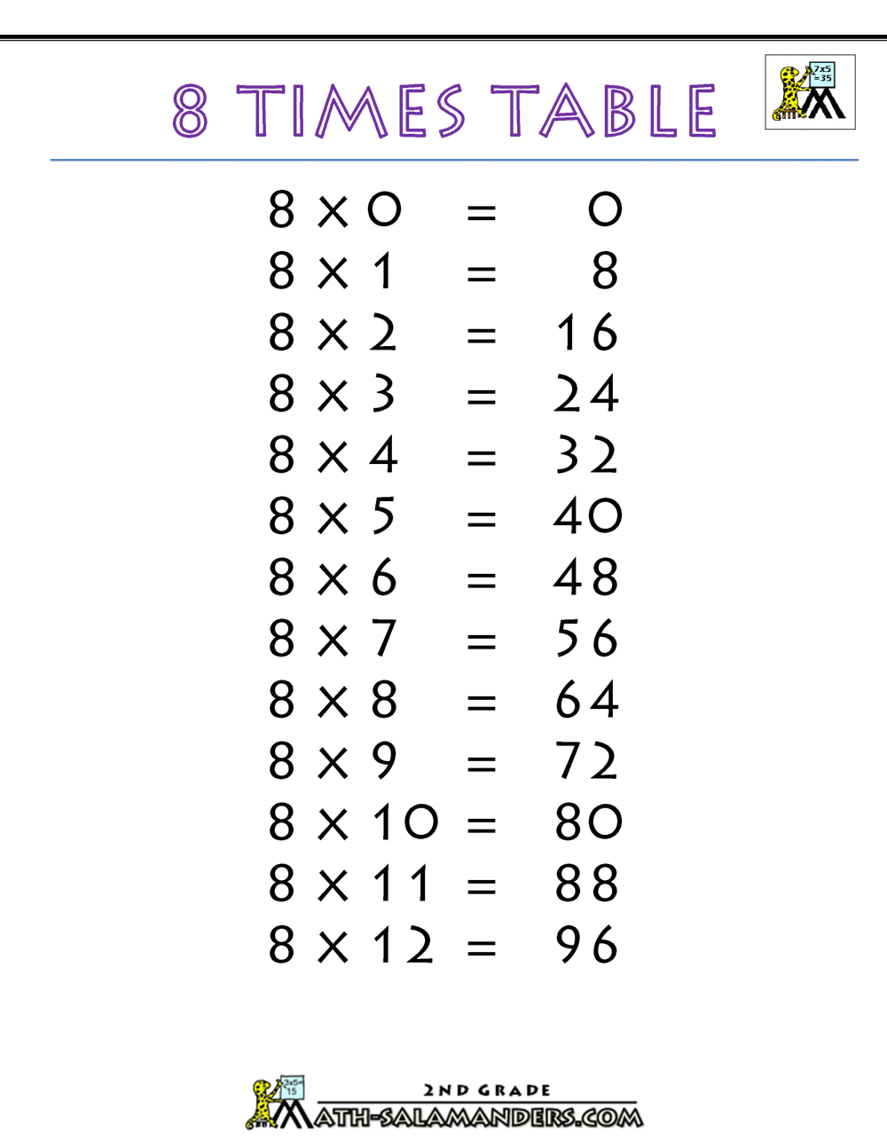8 Times Table 8 Times Table