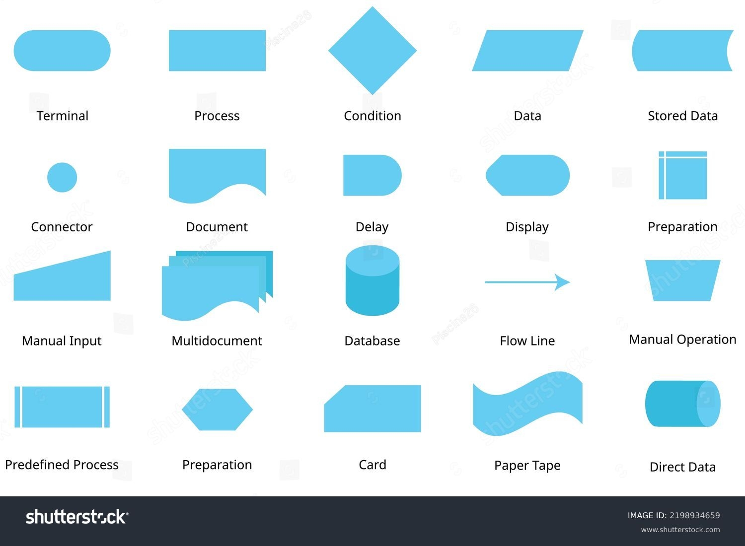 84 Thousand Flowchart Symbols Royalty Free Images Stock Photos Pictures Shutterstock