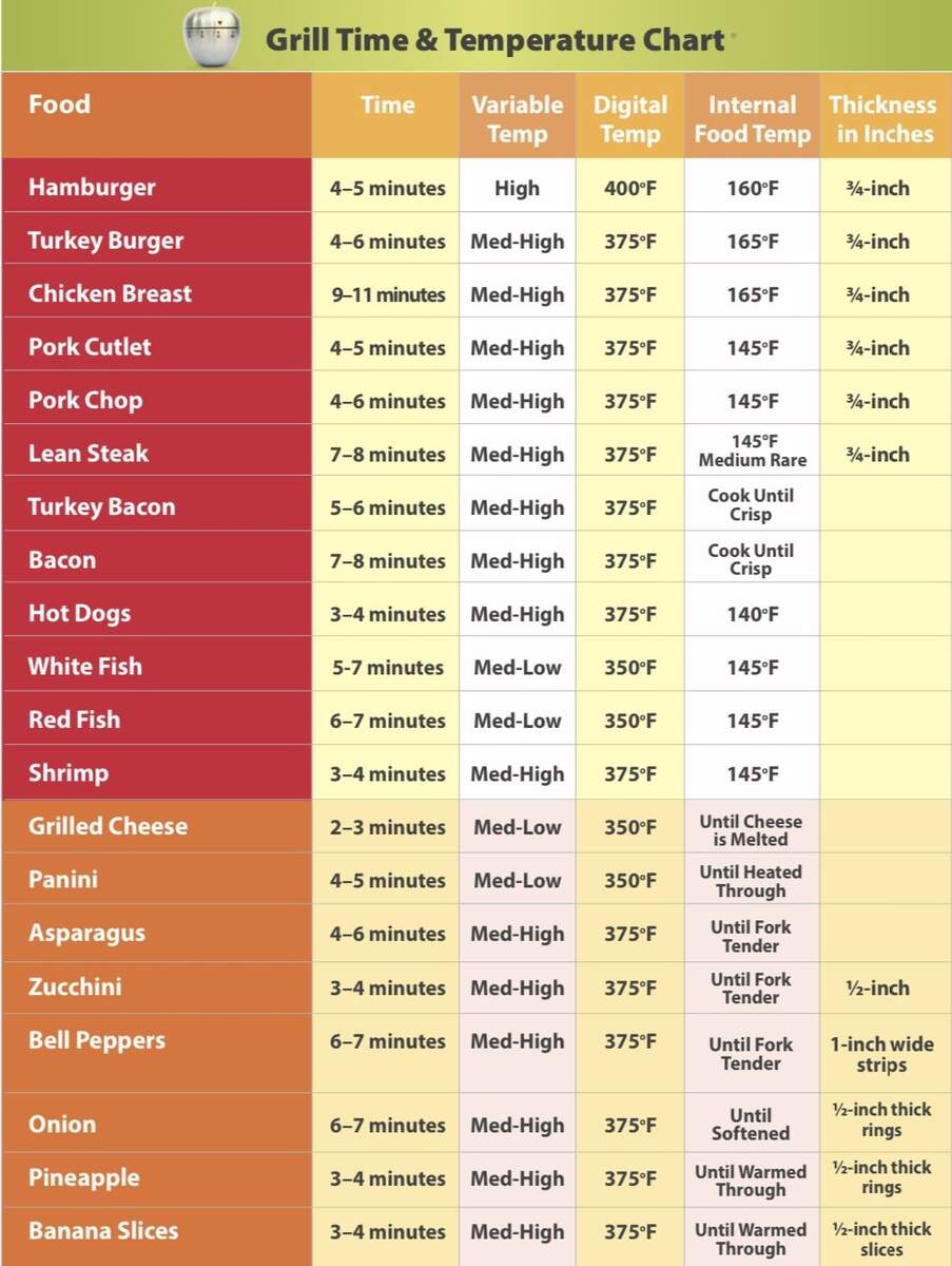 86 George Foreman Grill Recipes Time Charts Ideas To Save Today George Foreman Grill George Foreman Recipes And More