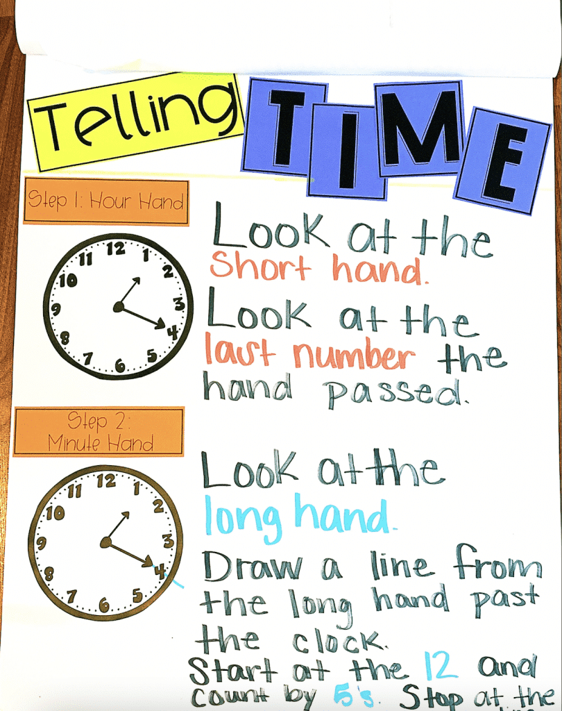 9 Activities For Telling Time Elapsed Time Anchor Chart Etsy