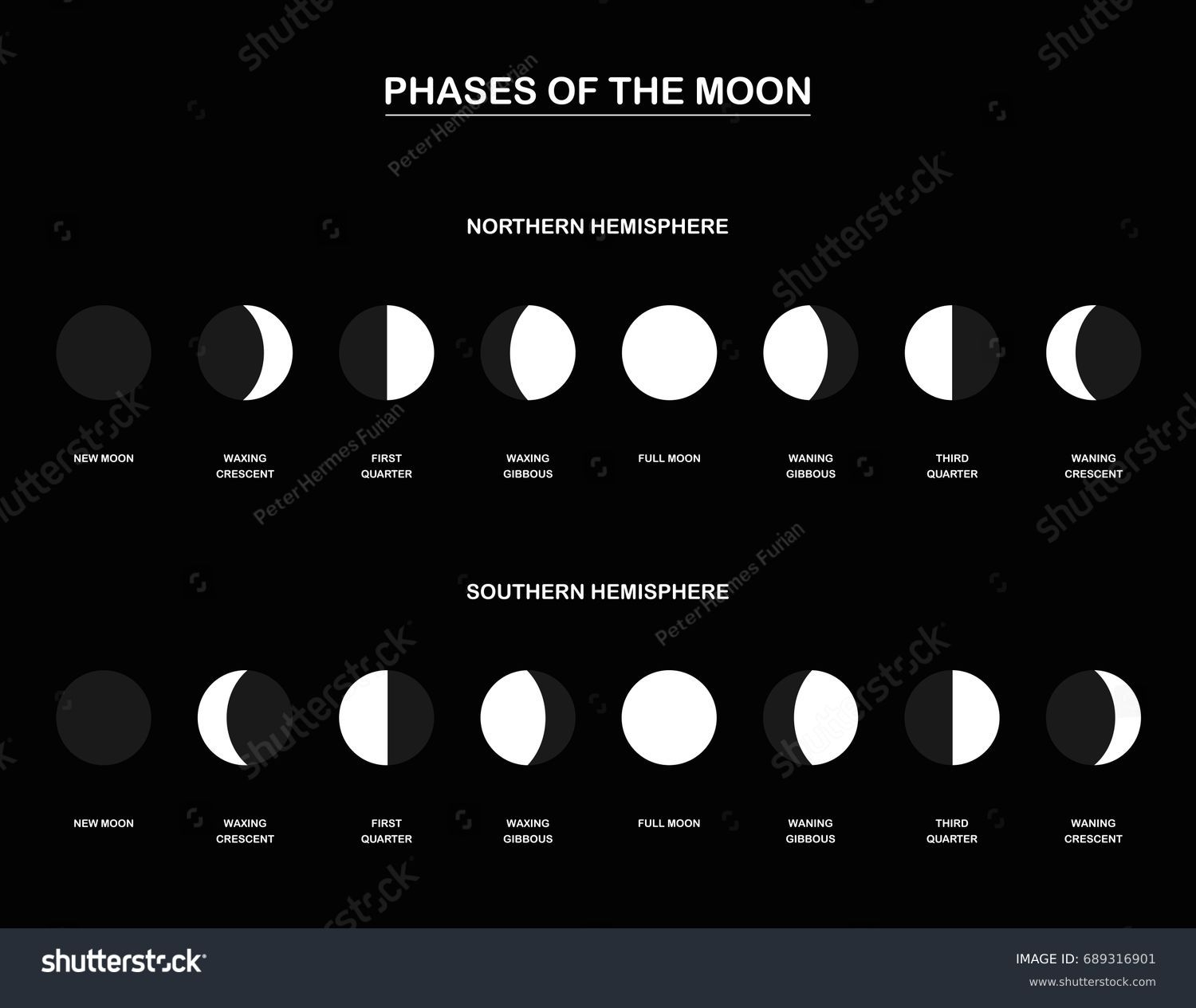 9 Hundred Moon Phase Chart Royalty Free Images Stock Photos Pictures Shutterstock