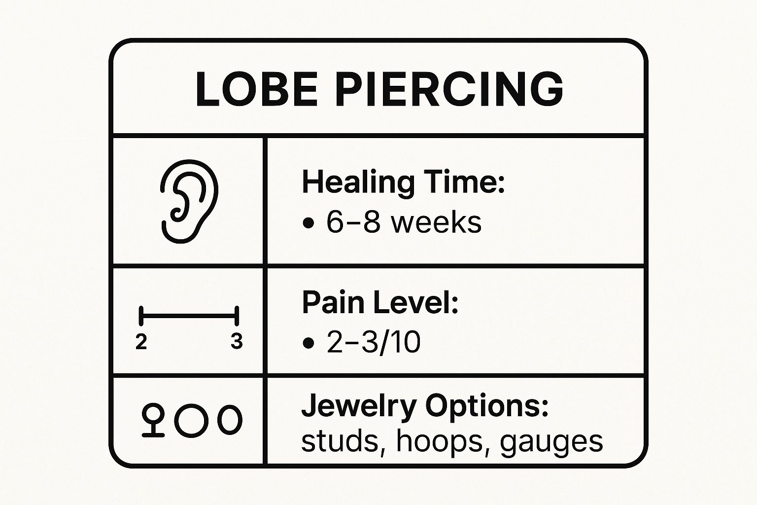 Ear Piercing Chart 27 Different Types To Inspire Your Next Look