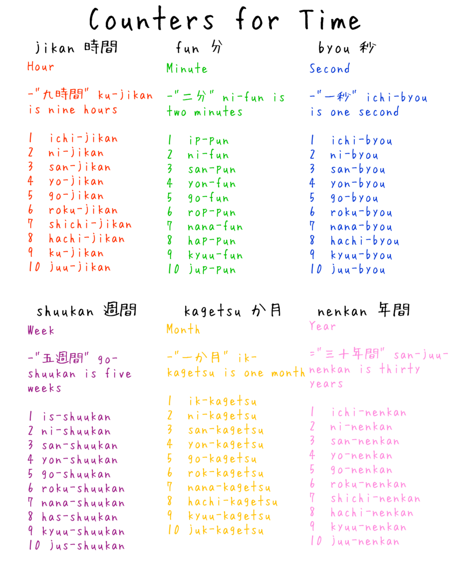 900 Japanese Language Ideas Japanese Language Japanese Phrases Japanese Language Learning