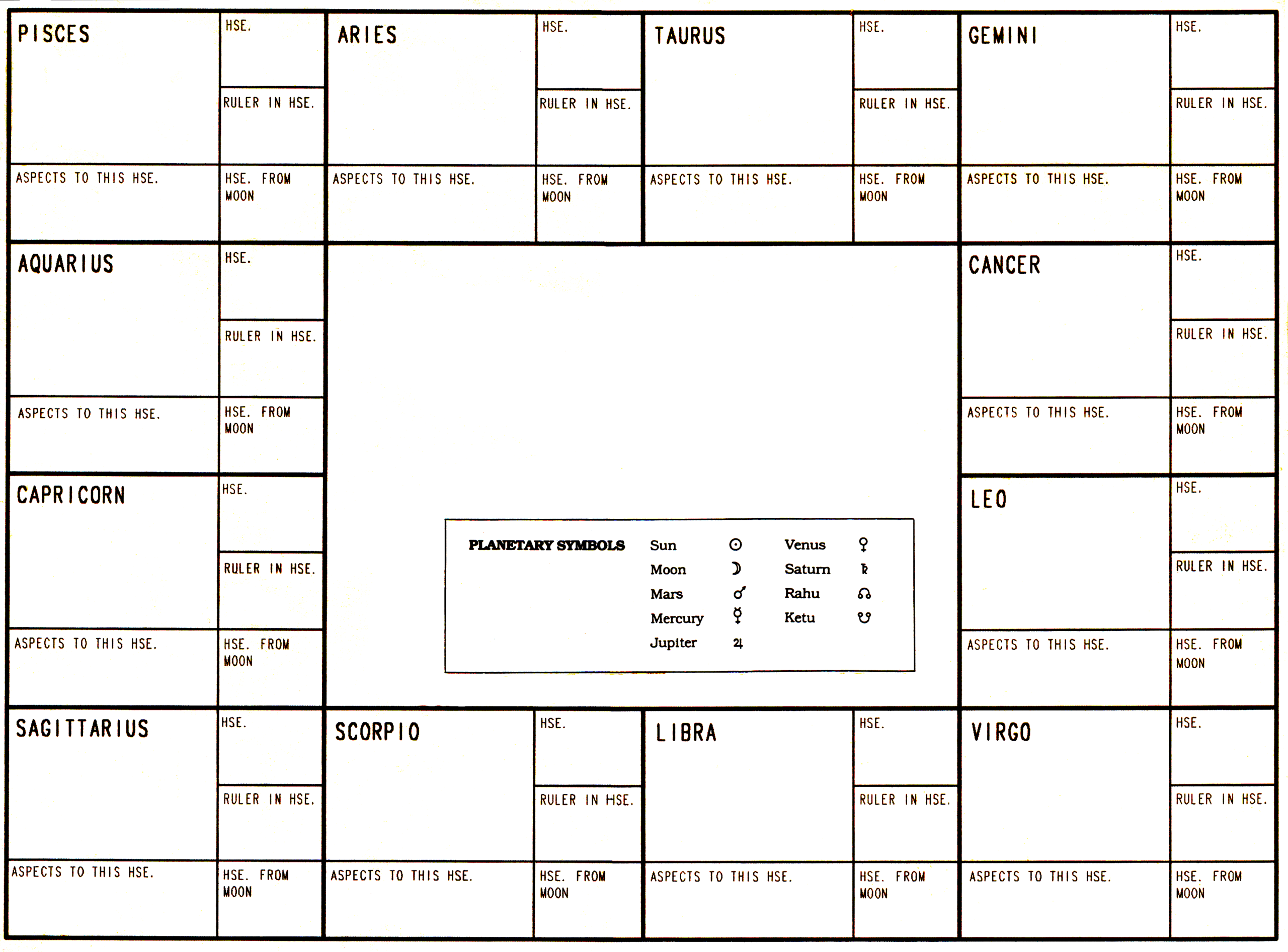 A 12 Step Guide To Vedic Horoscope Interpretation