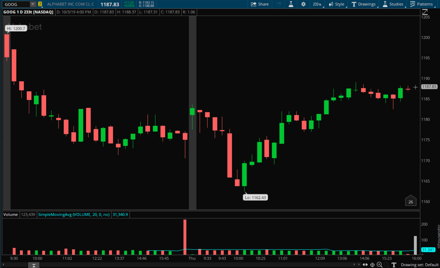 A Beginner S Guide To Tick Charts Warrior Trading A Beginner S Guide To Tick Charts Warrior Trading