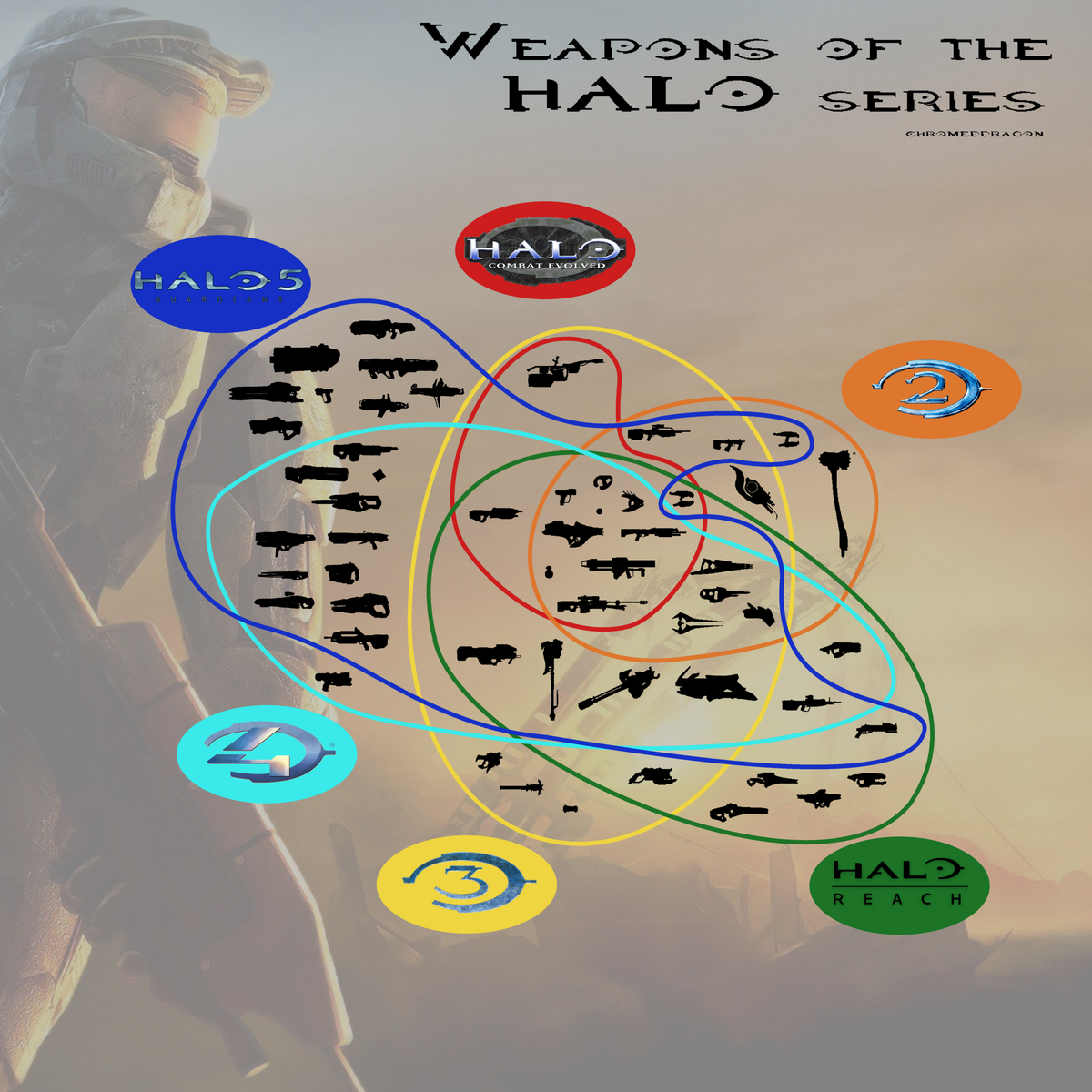 A Chart Of All The Weapons In Which Halo Games R Halo A Chart Of All The Weapons In Which Halo Games R Halo