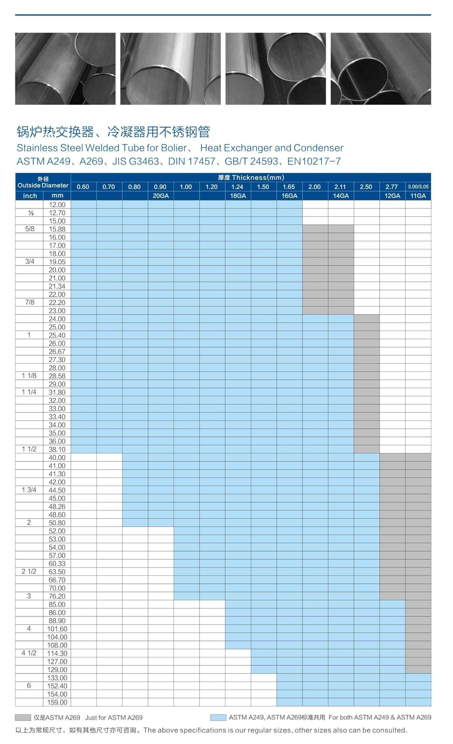 A Comprehensive Guide To Stainless Steel Pipe Dimensions Chart