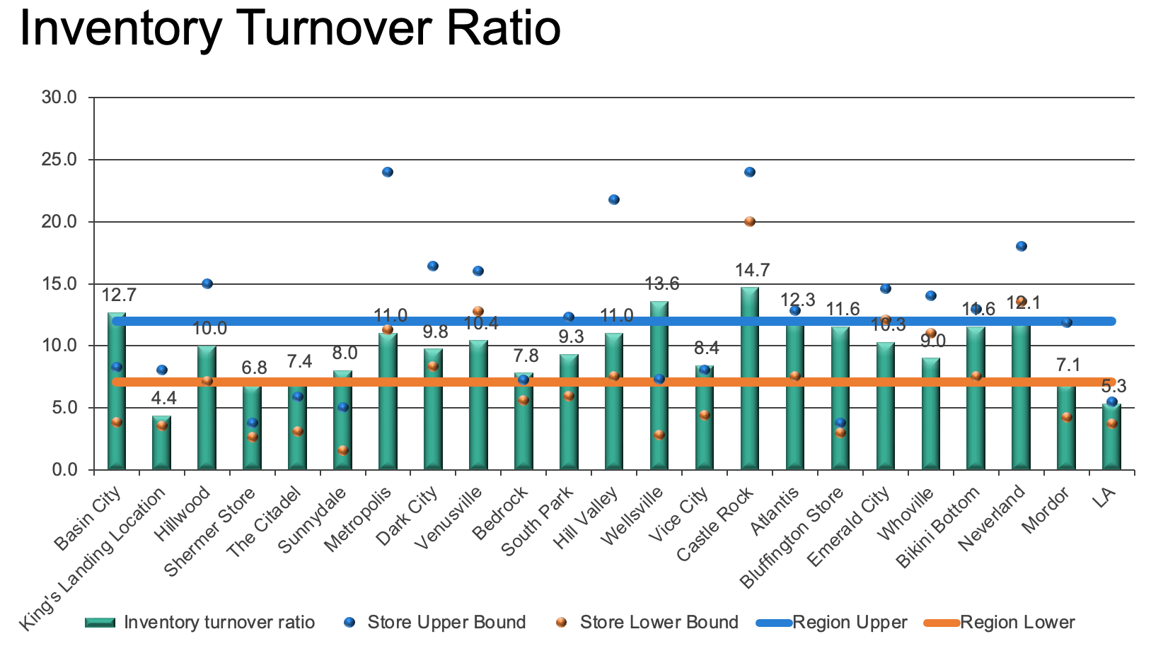 A Connected Dot Plot Makeover Storytelling With Data How To Choose The Correct Chart Type For Your Power BI Report