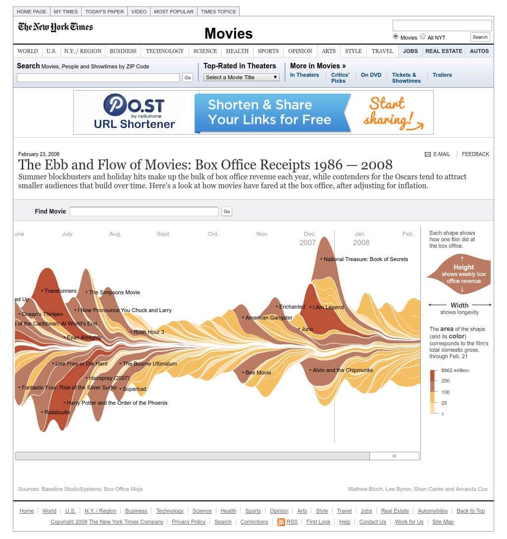 A Deep Dive Into Stream Graphs A Deep Dive Into Stream Graphs