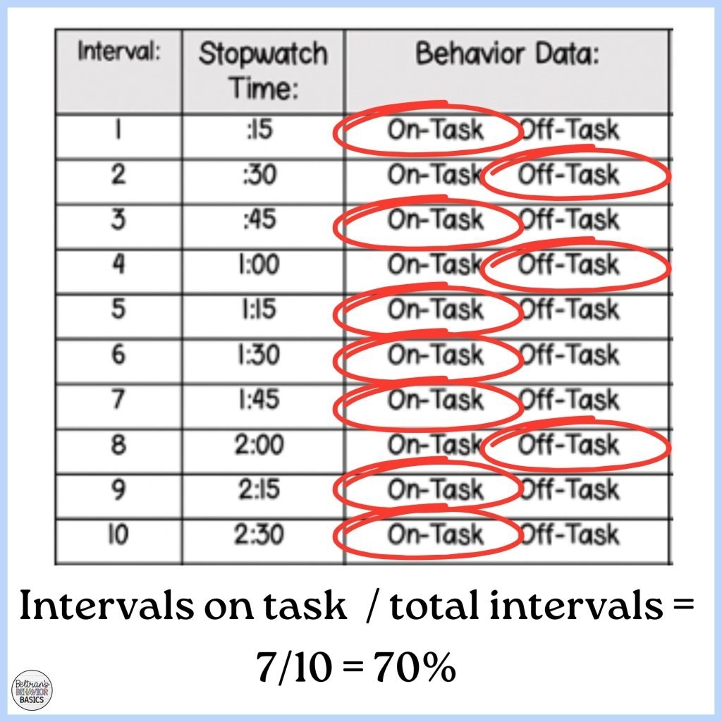 A Free On Task Behavior Data Sheet To Make Student Observations Easier And More Accurate