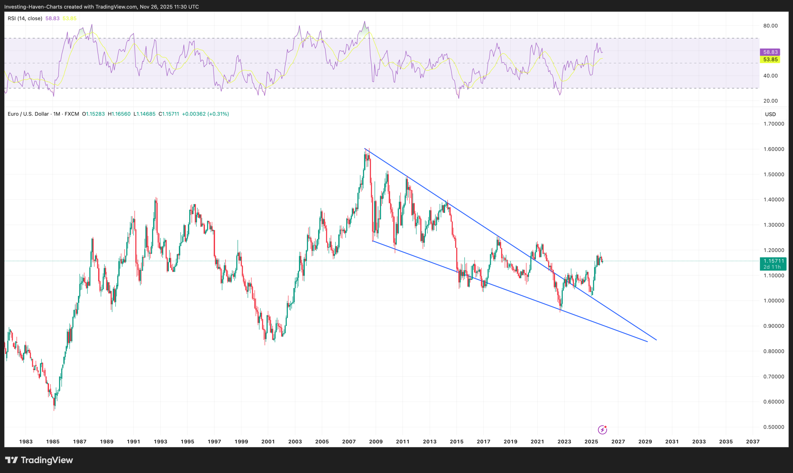 A Gold Price Prediction For 2025 2026 2027 2030 InvestingHaven