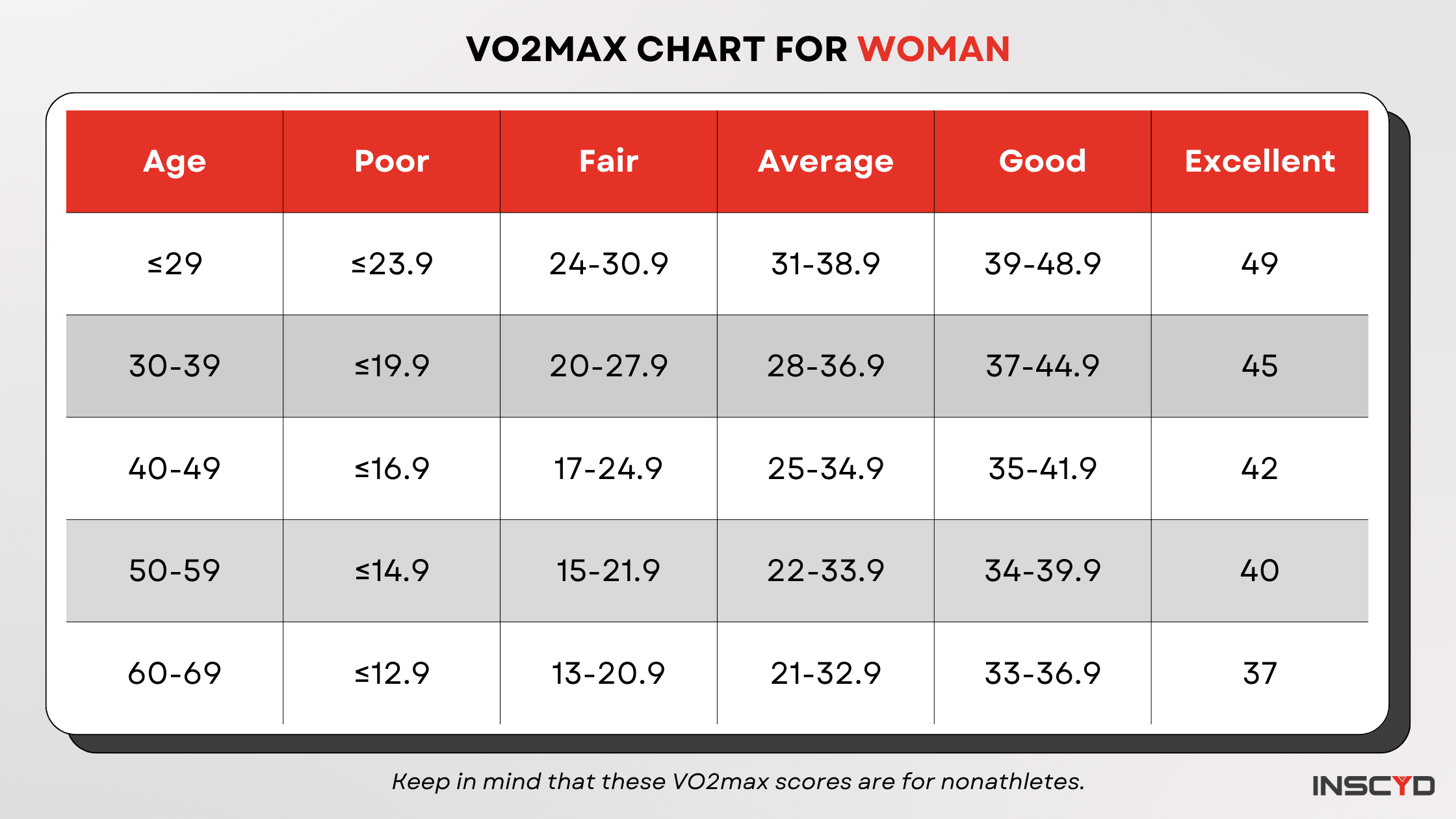 A Good VO2max Charts By Age Gender Sport And Athlete Fitness