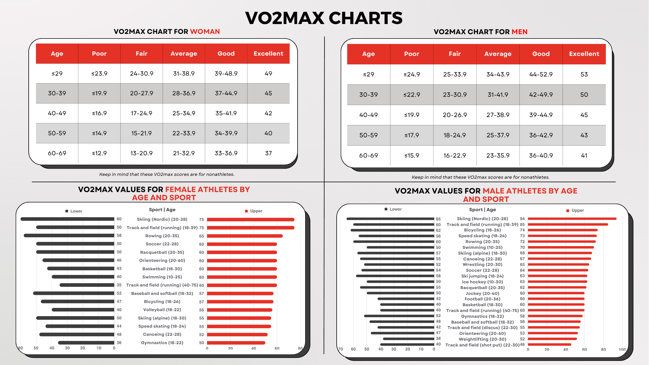 A Good VO2max Charts By Age Gender Sport And Athlete Fitness