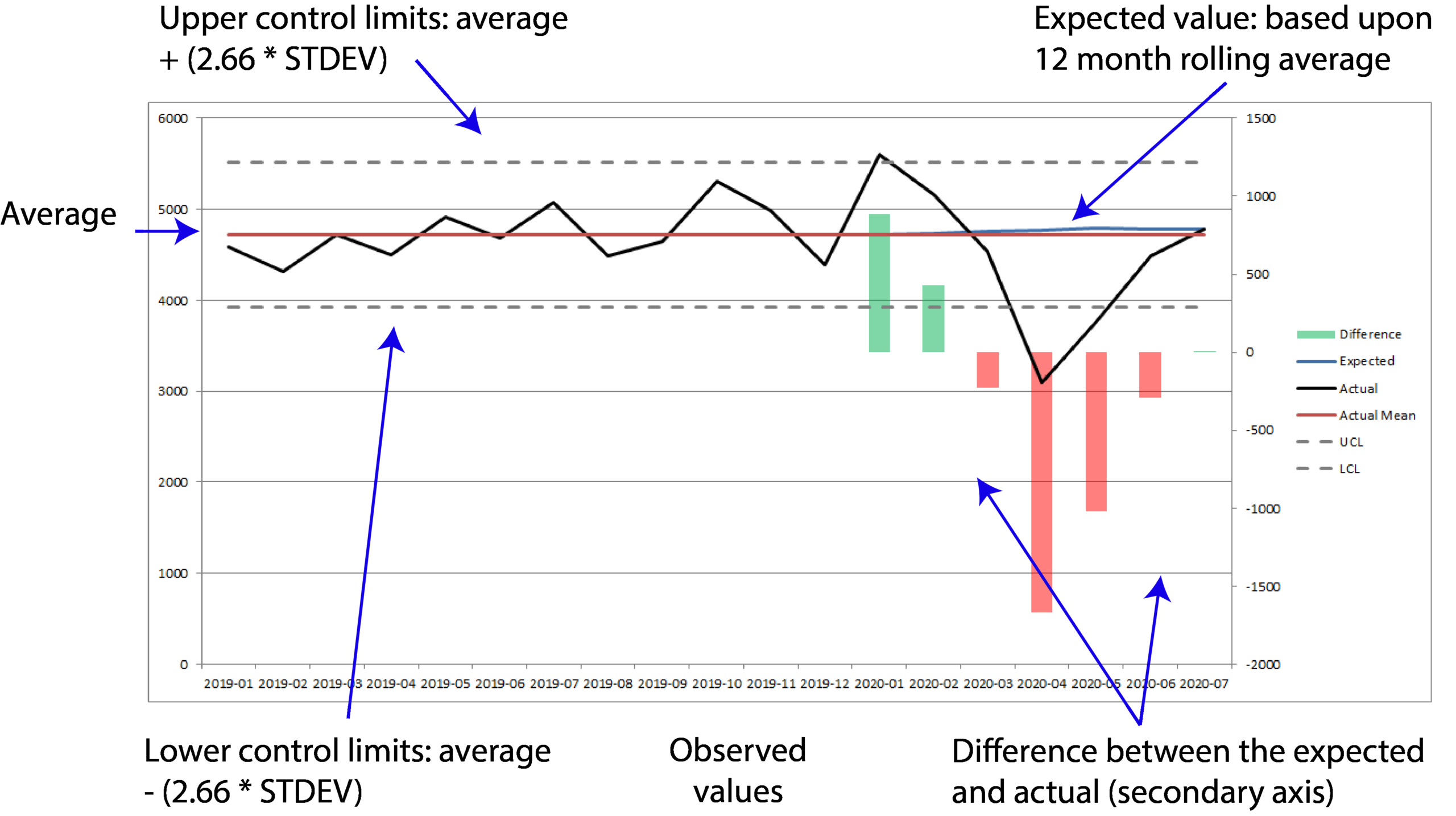 A Guide To Using SPC Charts And Icons And Reading Demand Charts Lincolnshire Partnership NHS Trust