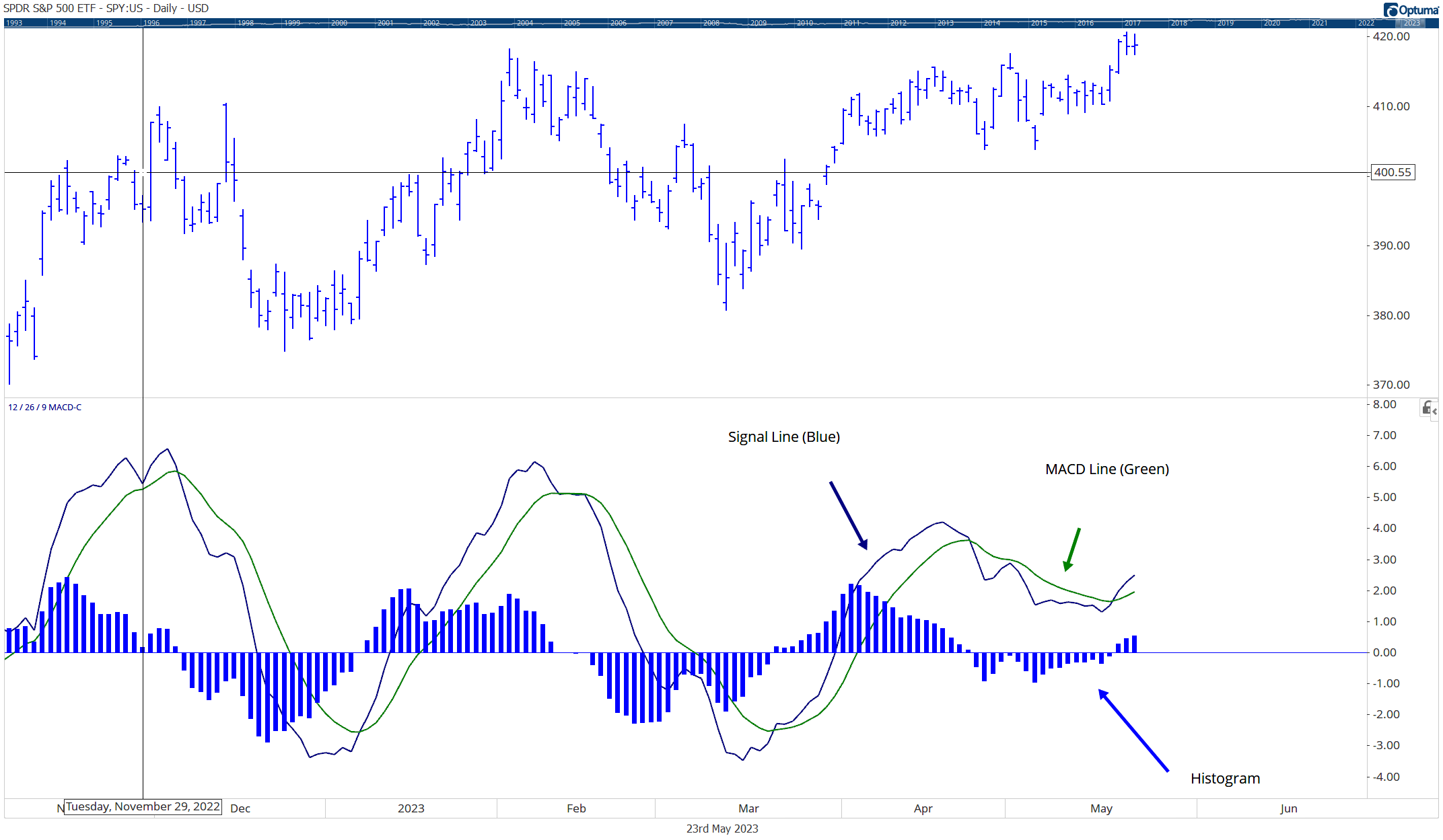 A Major Long Term MACD Signal Is Forming John Rothe Stock Market And Investment Research A Major Long Term MACD Signal Is Forming John Rothe Stock Market And Investment Research