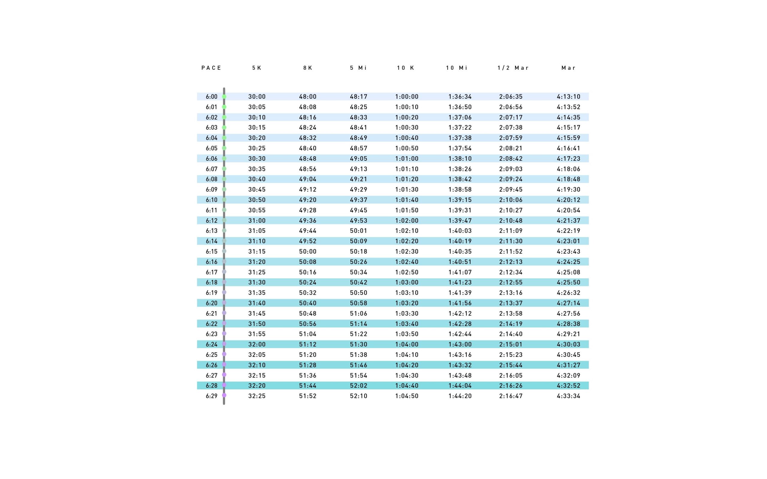 A Marathon Average 3k Run Time By Age By Age Average Pace For Running A Mile