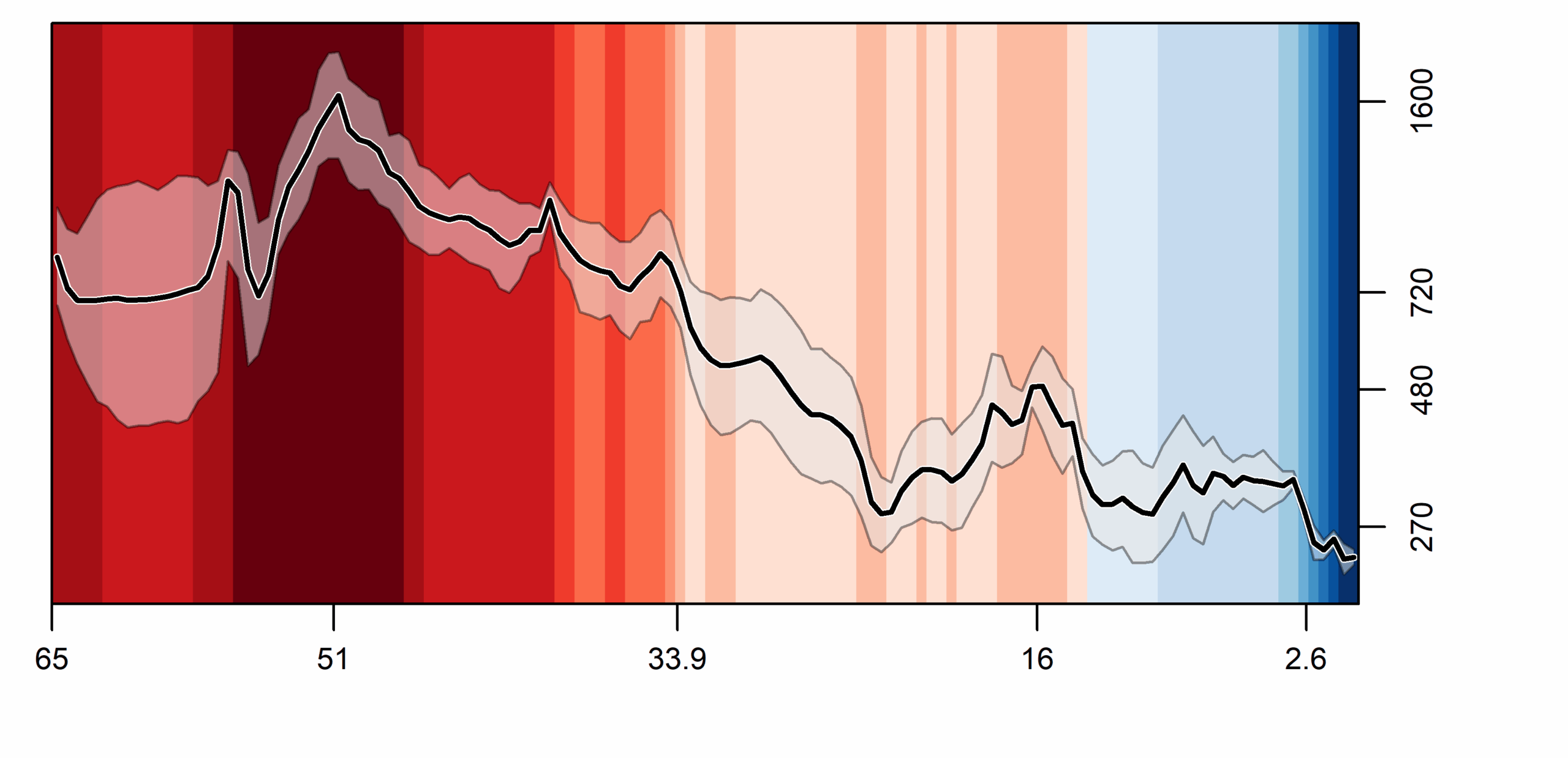 A New 66 Million Year History Of Carbon Dioxide Offers Little Comfort For Today State Of The Planet A New 66 Million Year History Of Carbon Dioxide Offers Little Comfort For Today State Of The Planet
