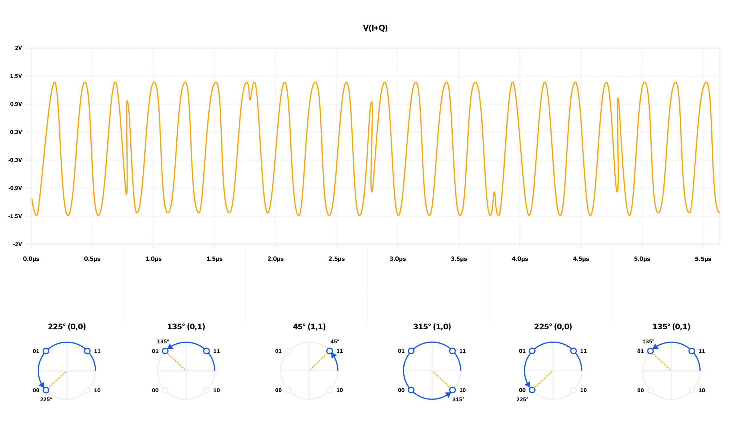 A Primer On Quadrature Amplitude Modulation QAM Mini Circuits Blog