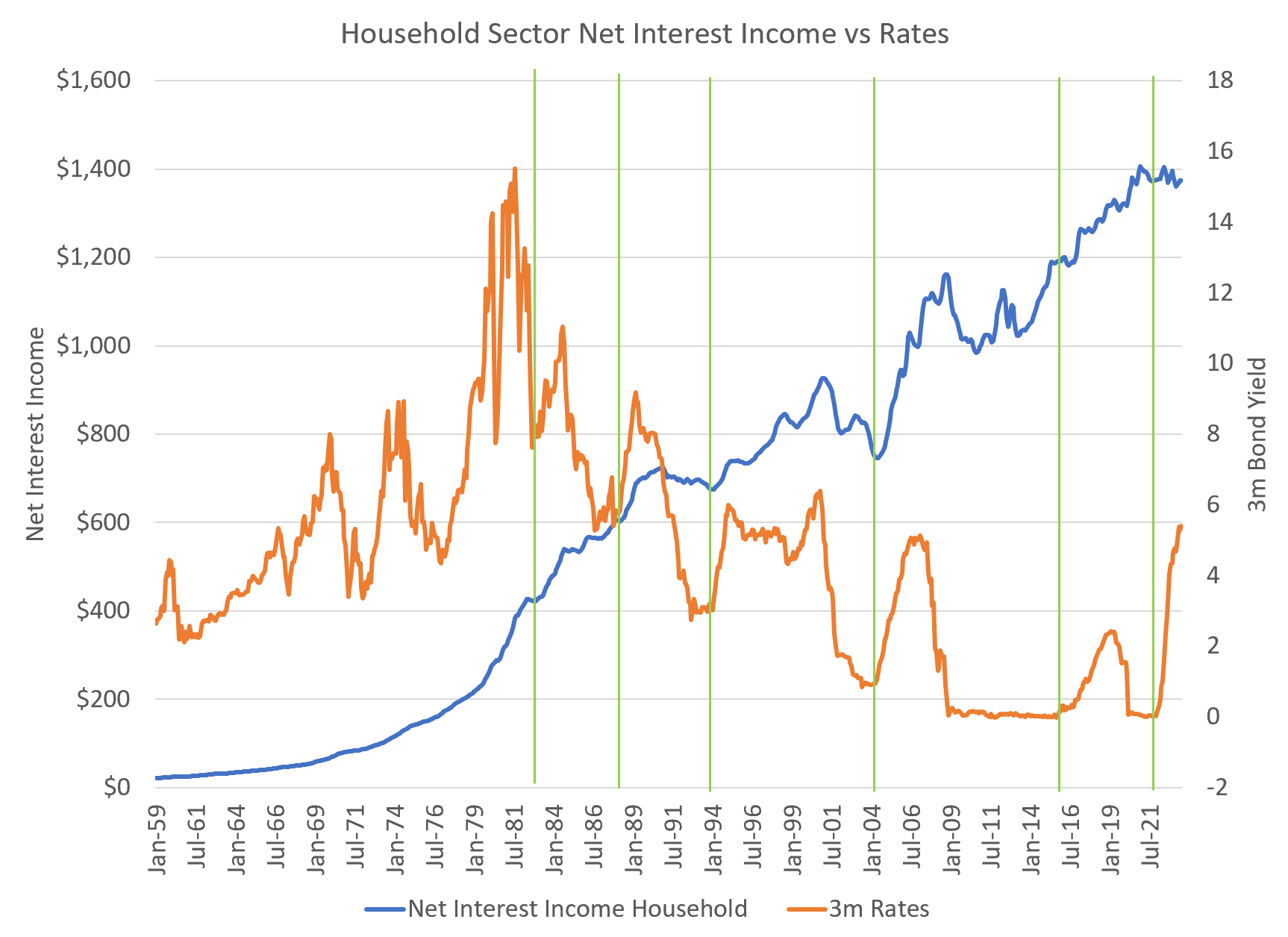 A Quick Note On Profligate Government Spending A Quick Note On Profligate Government Spending