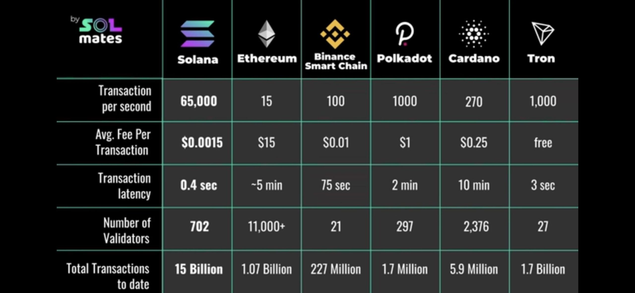 A Small Comparison R Solana