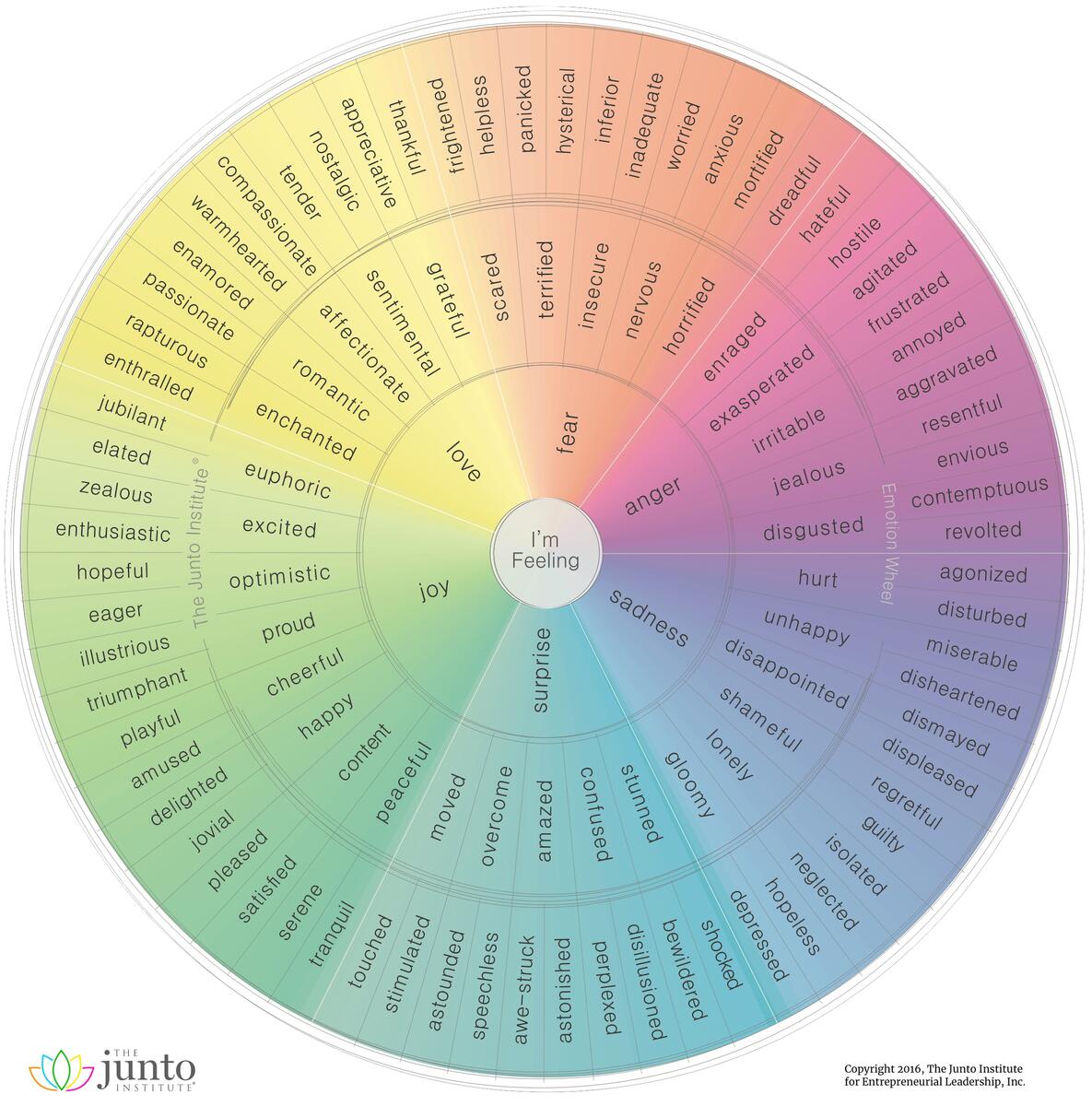 A Visual Guide To Human Emotion Visual Capitalist