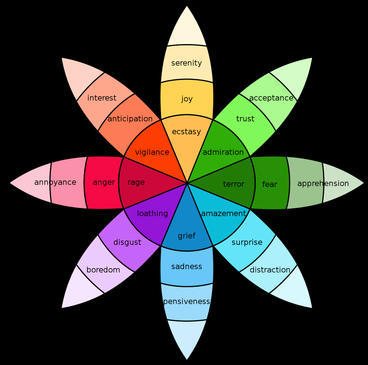 A Visual Guide To Human Emotion Visual Capitalist