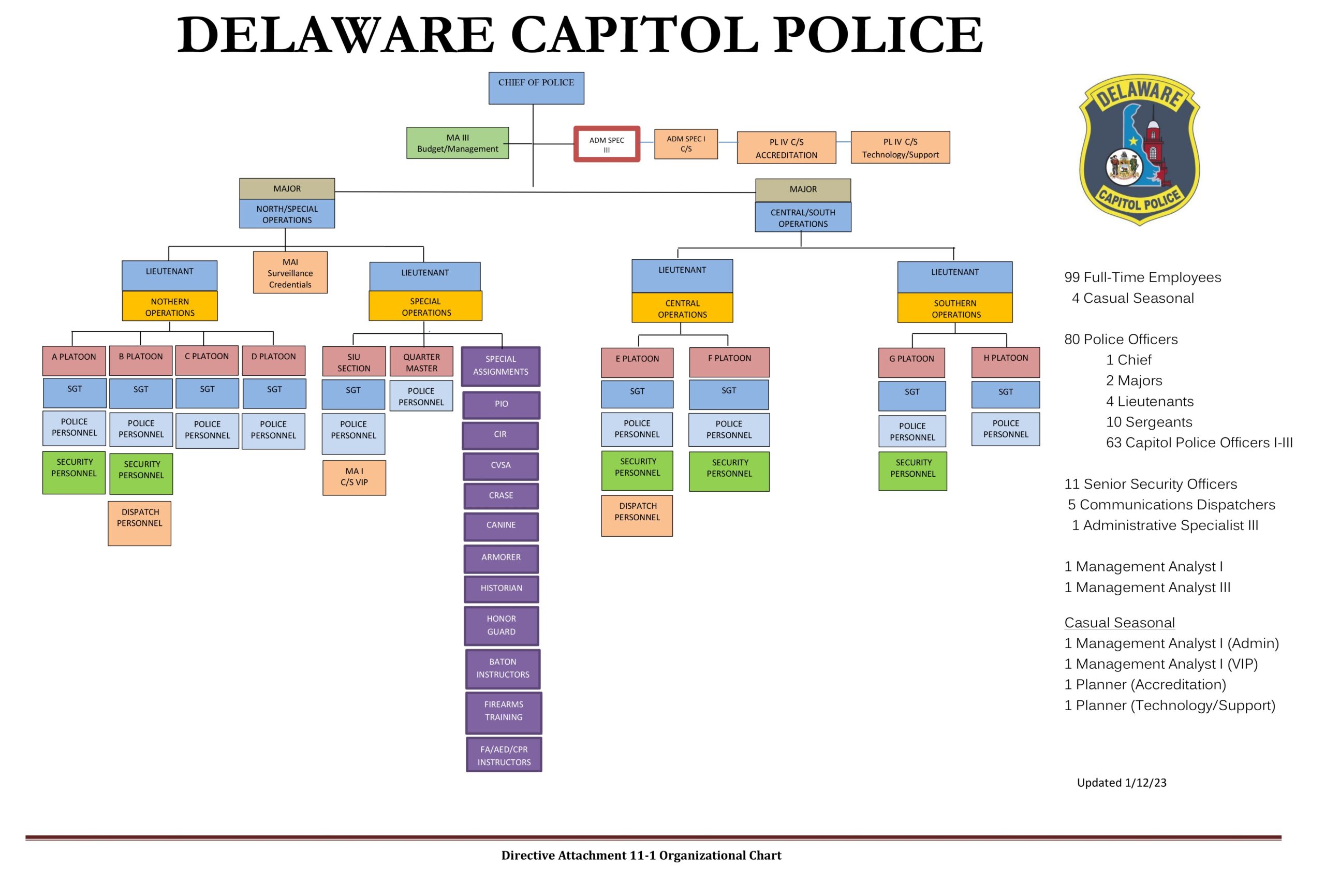 About Delaware Capitol Police