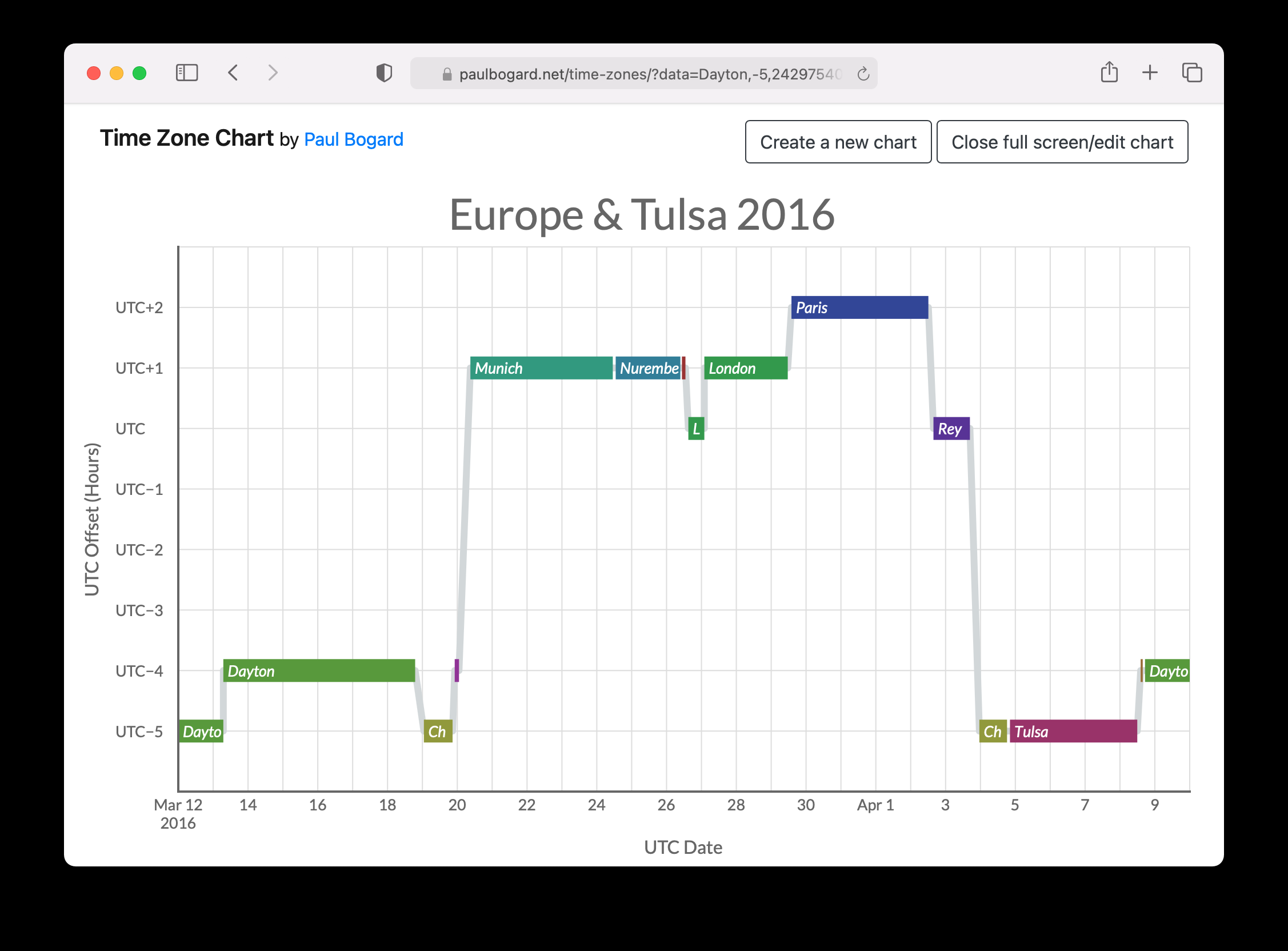 About The Time Zone Chart Paul Bogard
