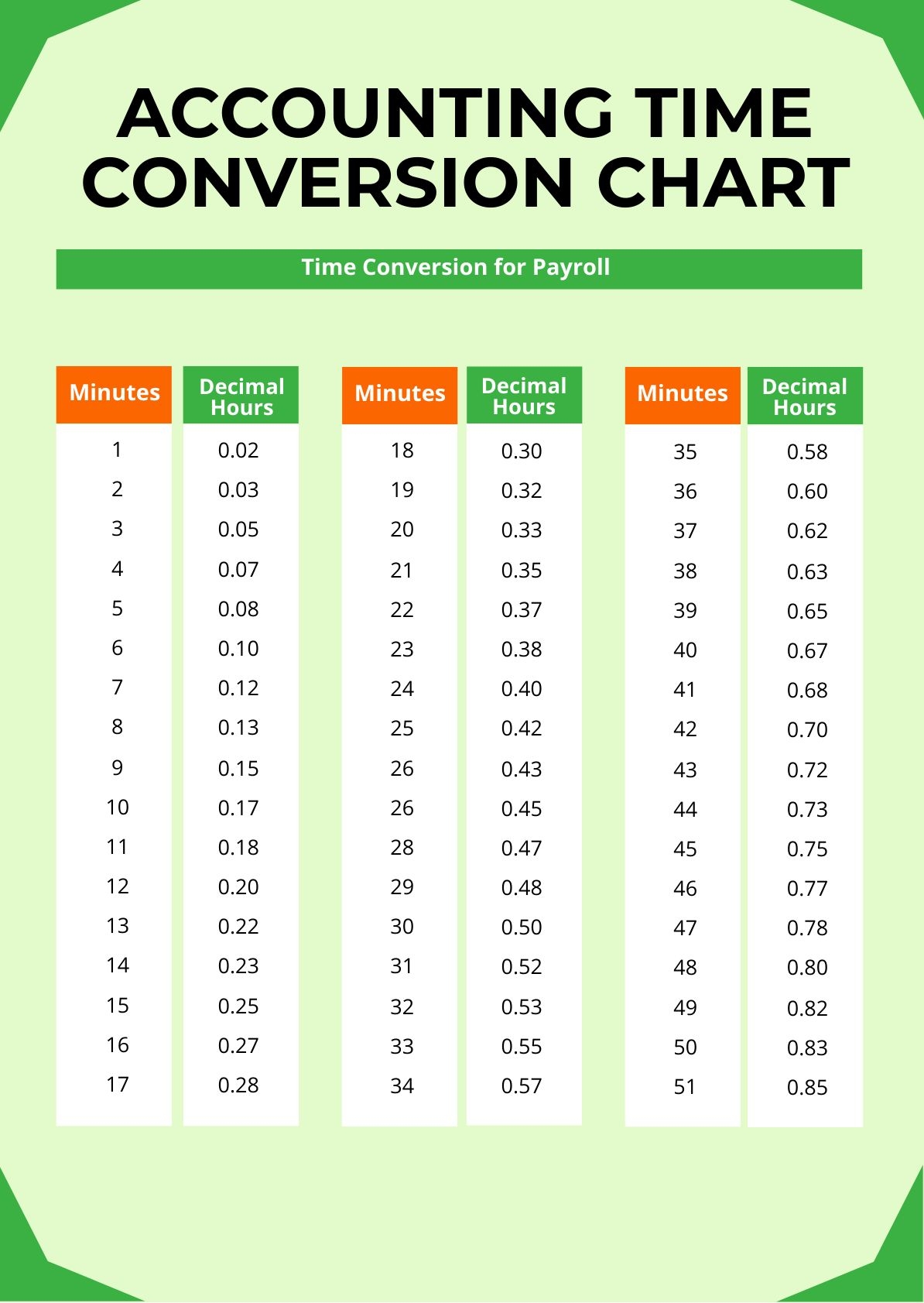 Accounting Time Conversion Chart In PDF Illustrator Download Template Accounting Time Conversion Chart In PDF Illustrator Download Template