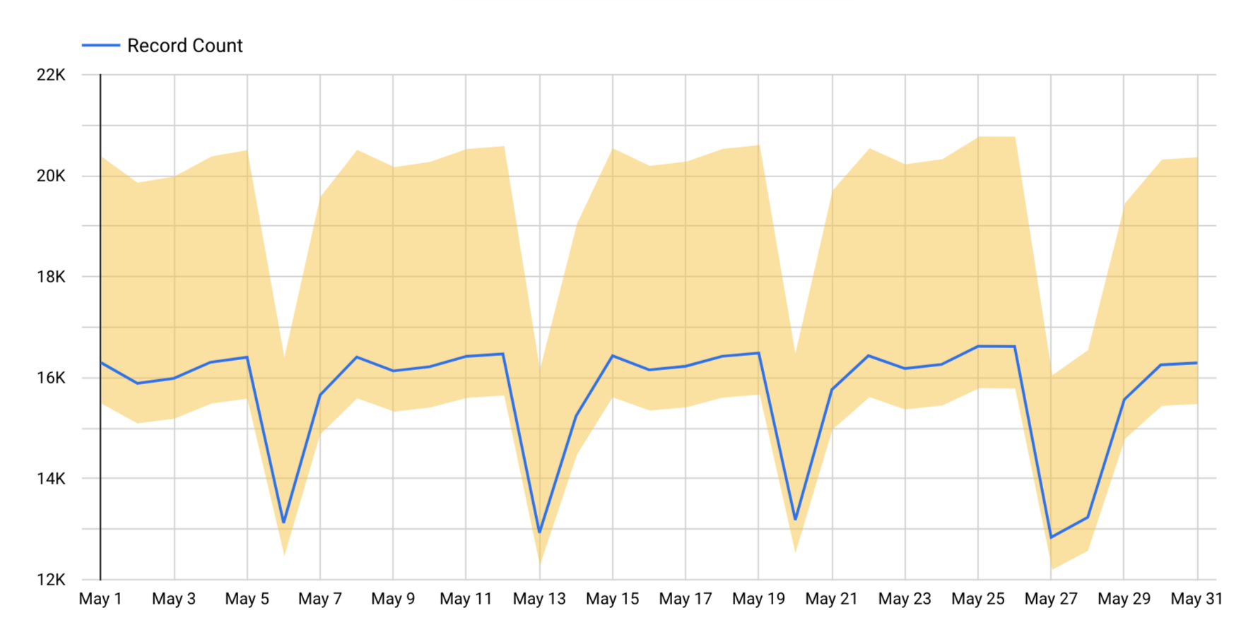 How Does Google Data Studio Help Marketers Loves Data