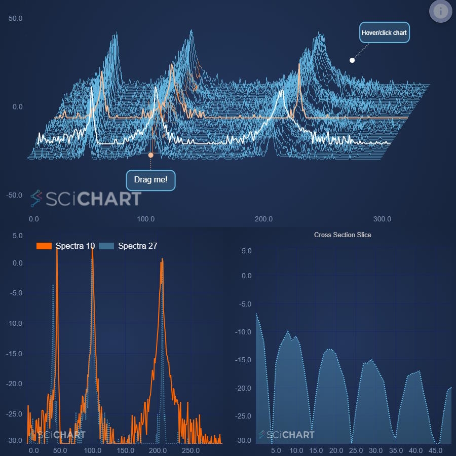 Advanced JavaScript Chart And Graph Library SciChart JS Advanced JavaScript Chart And Graph Library SciChart JS