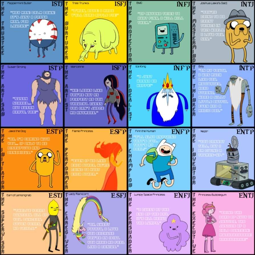 Adventure Time Fans Would You Say This Is Accurate R mbti