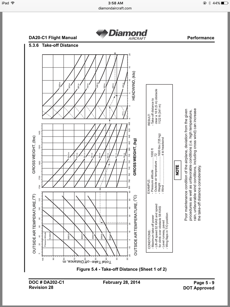 Aerodynamics What Is 50 Ft Obstacle Climbing Speed Aviation Stack Exchange