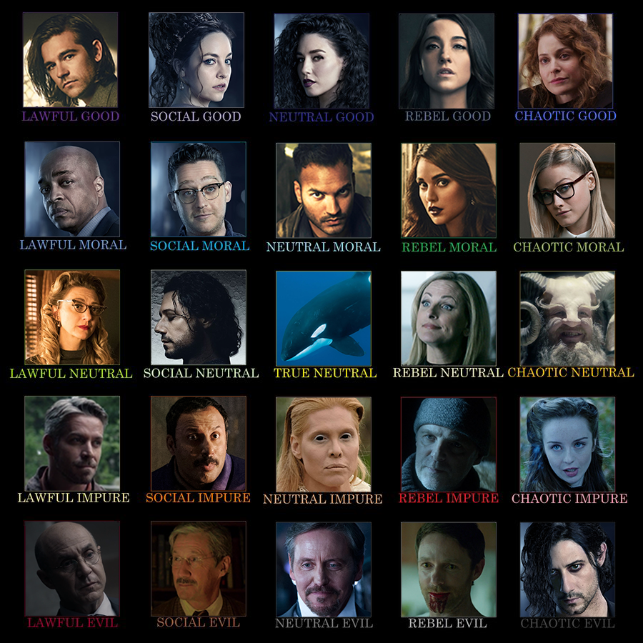 After A Very Interesting Conversation Around Character Placements I Ve Decided To Introduce The Community Sourced Alignment Chart D Details In The Comments R Brakebills