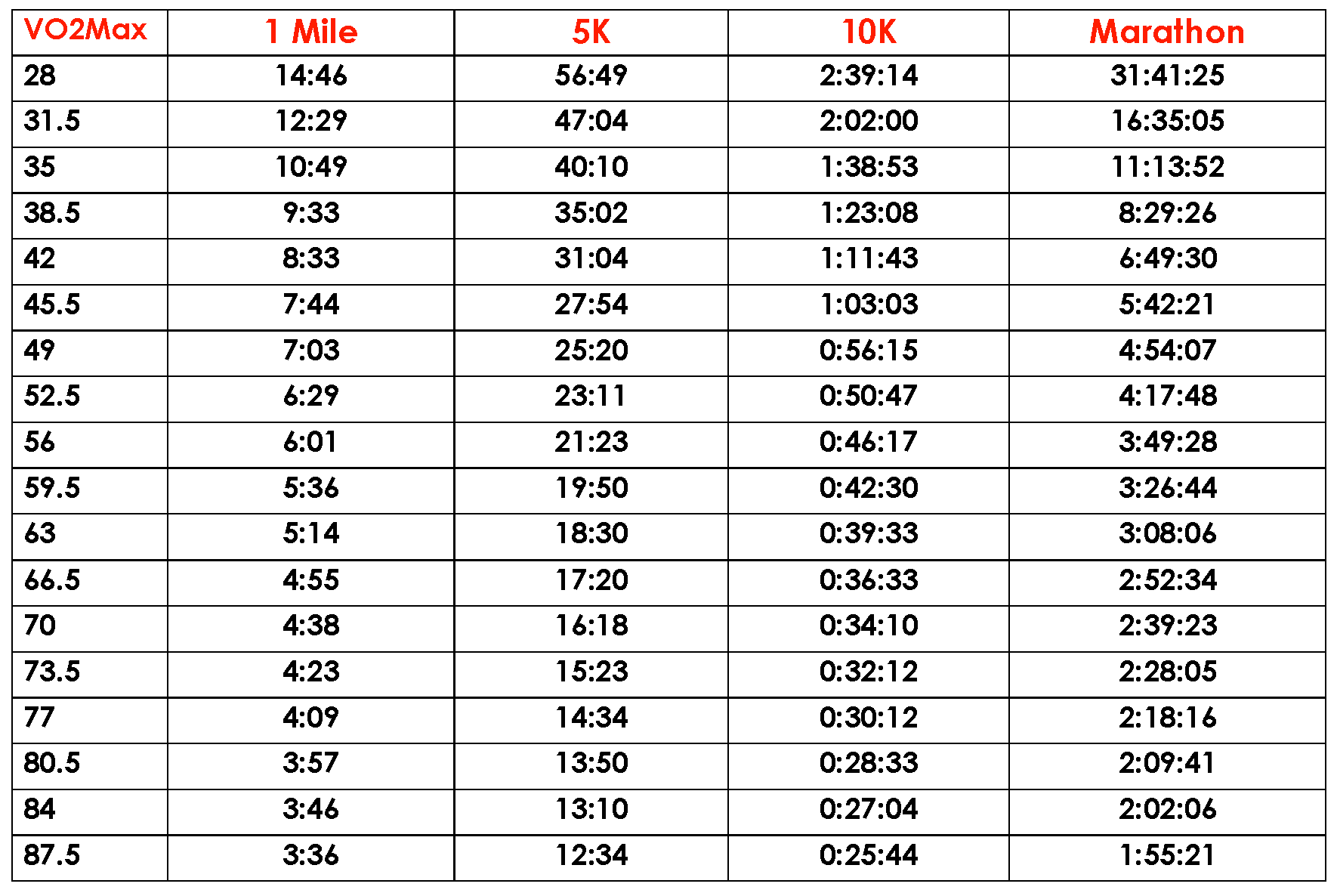 Self Assessments Part 2 The VO2max Self Test Luke Humphrey Running