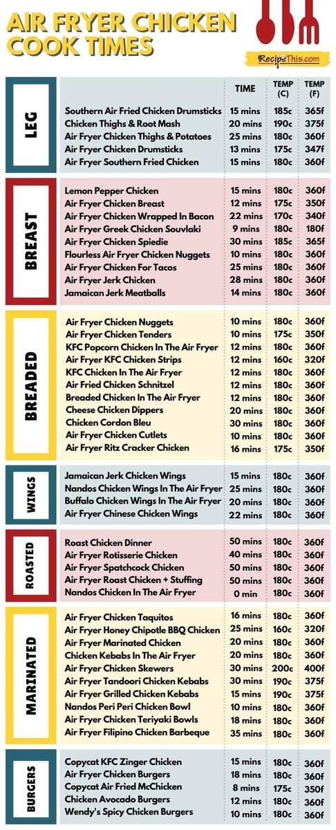 Air Fryer Chicken Cook Times Recipe This Air Fryer Cooking Times Free Printable Chart Tastes Of Homemade