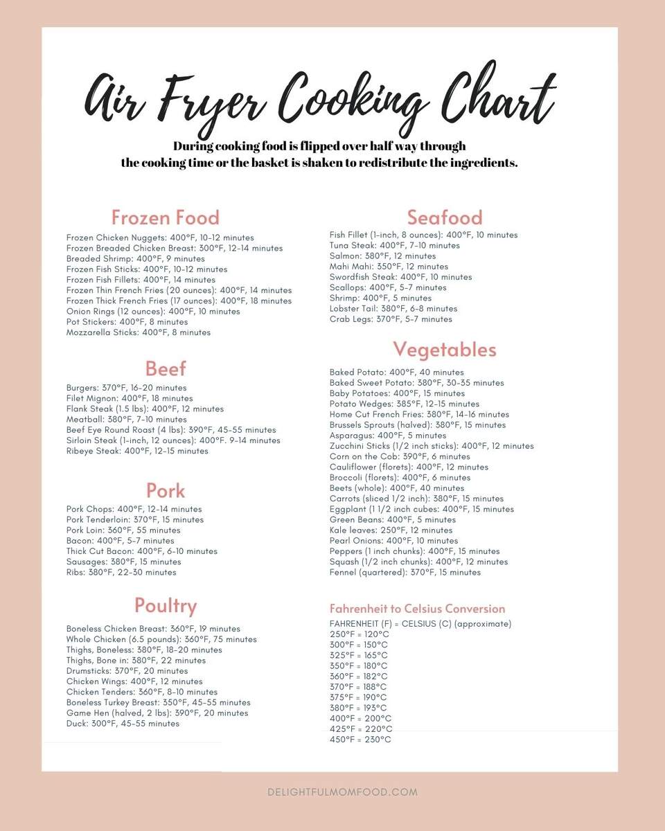 Air Fryer Cooking Chart Delightful Mom Food Air Fryer Cooking Chart Delightful Mom Food