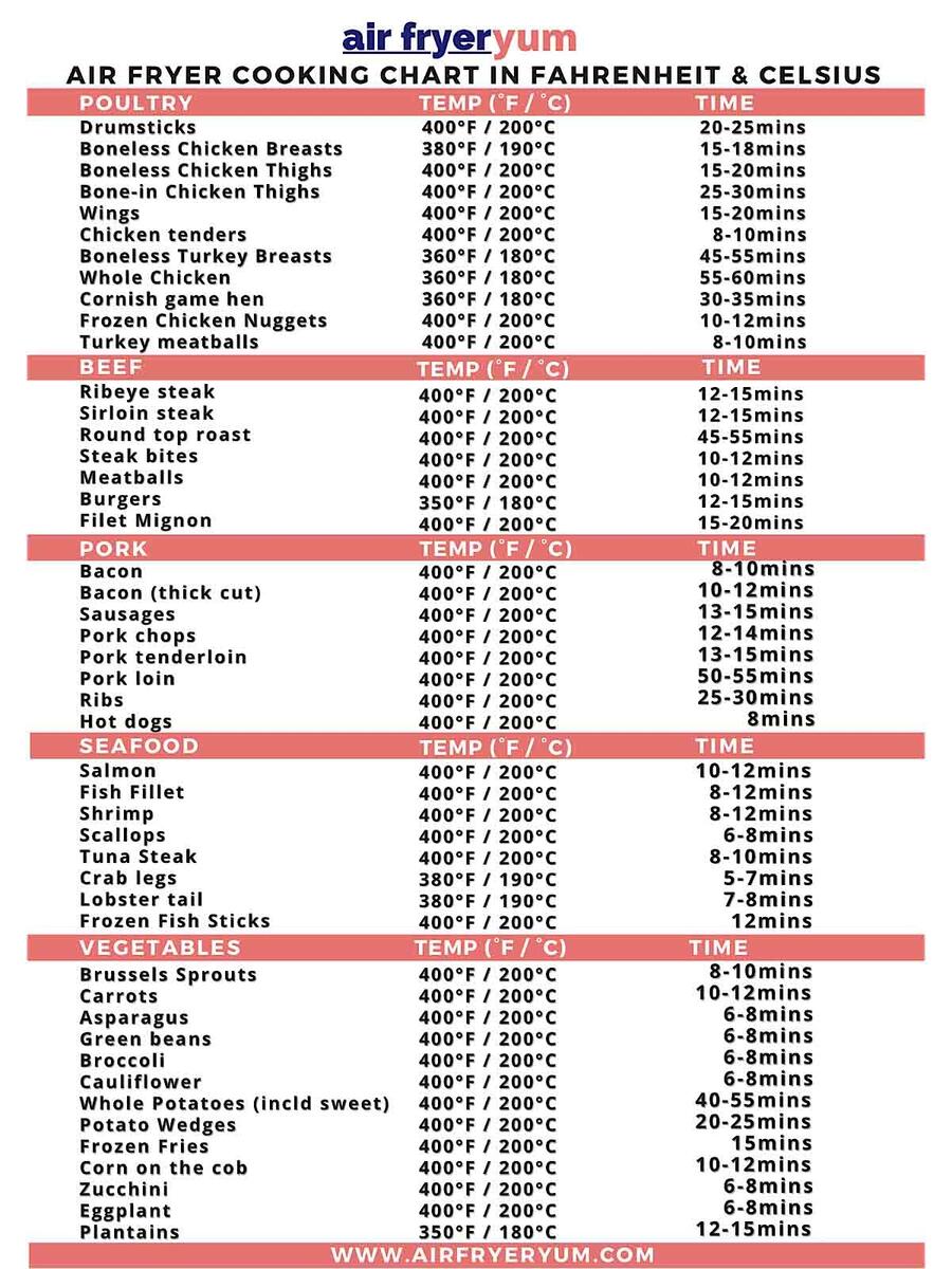 Air Fryer Cooking Chart Printable Cheat Sheet Air Fryer Yum Air Fryer Cooking Times Free Printable Chart Tastes Of Homemade