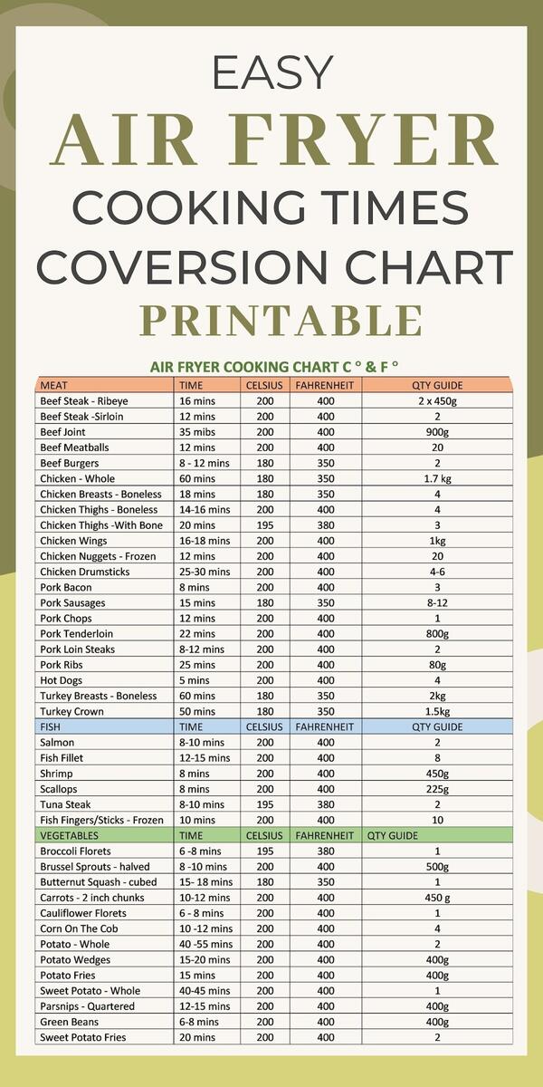 Air Fryer Cooking Time Conversion Chart Printable Air Fryer Cheat Sheet Air Fryer Quick Reference Guide Downloadable PDF Etsy Air Fryer Cooking Time Conversion Chart Printable Air Fryer Cheat Sheet Air Fryer Quick Reference Guide Downloadable PDF Etsy