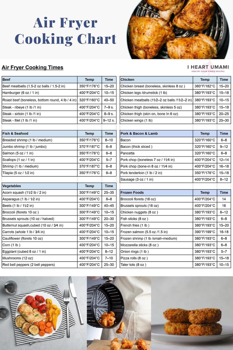 Air Fryer Cooking Times Printable Cheat Sheet I Heart Umami Air Fryer Cooking Times Printable Cheat Sheet I Heart Umami