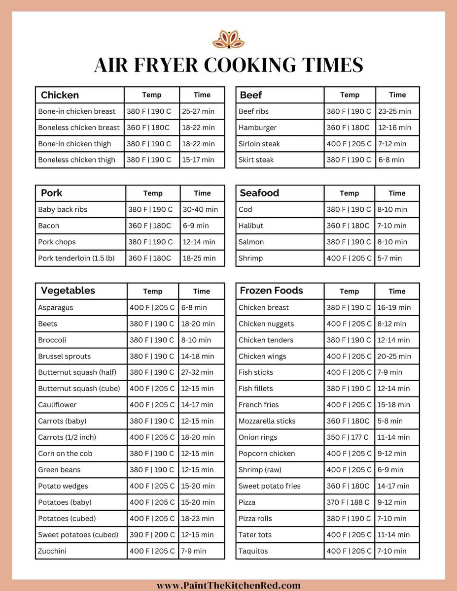 Air Fryer Cooking Times Chart Take Two Tapas