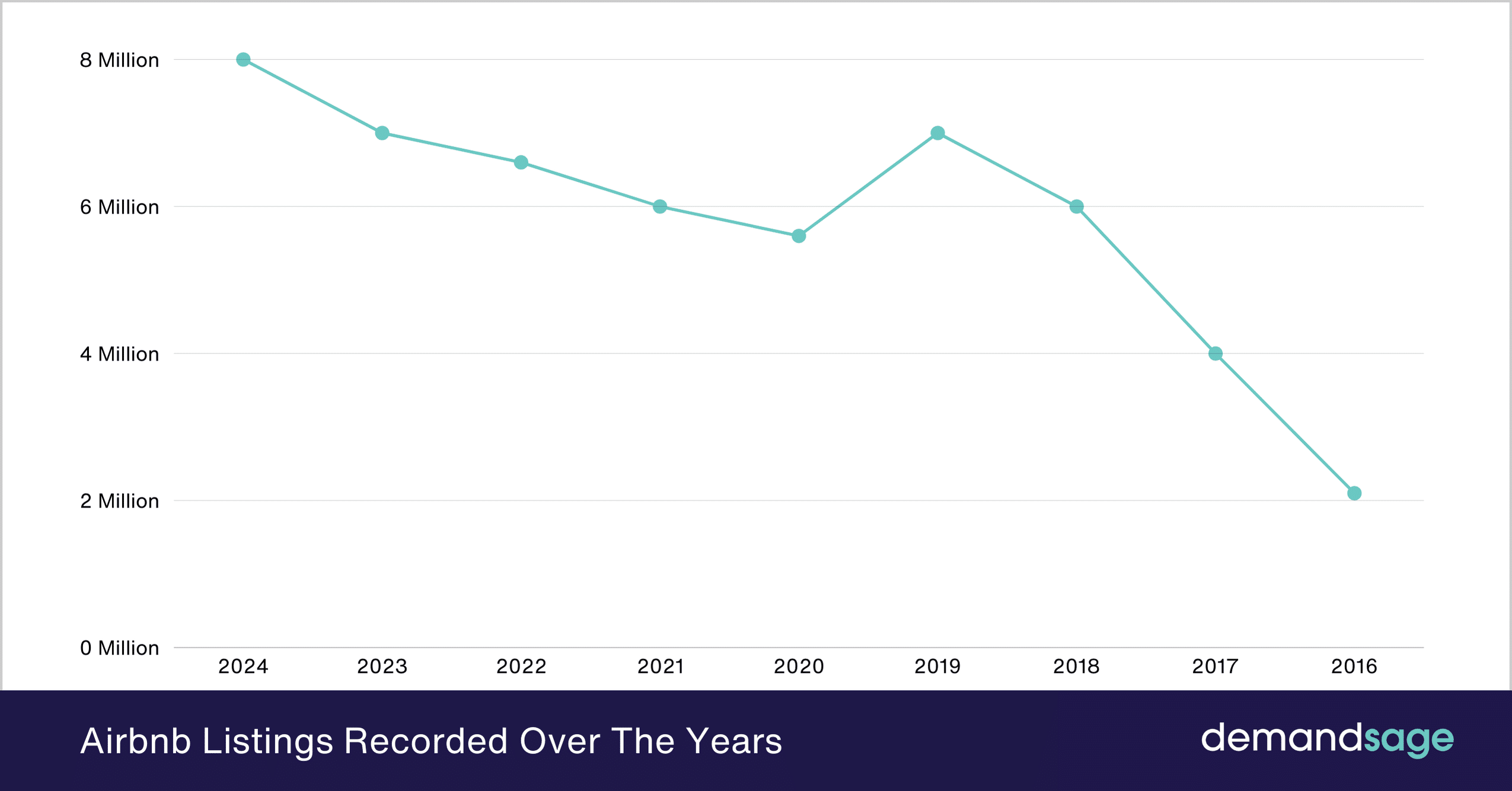 Airbnb Statistics 2025 Users Growth Data Chart Airbnb Bookings Already Past Pre Pandemic High In 2023 Statista
