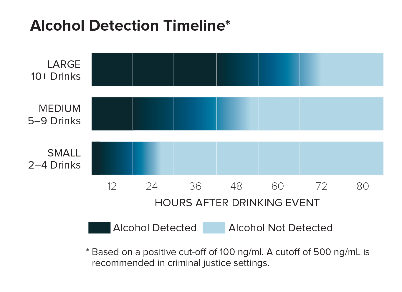 Alcohol Testing Technologies SCRAM CAM Vs EtG SCRAM Systems Alcohol Testing Technologies SCRAM CAM Vs EtG SCRAM Systems