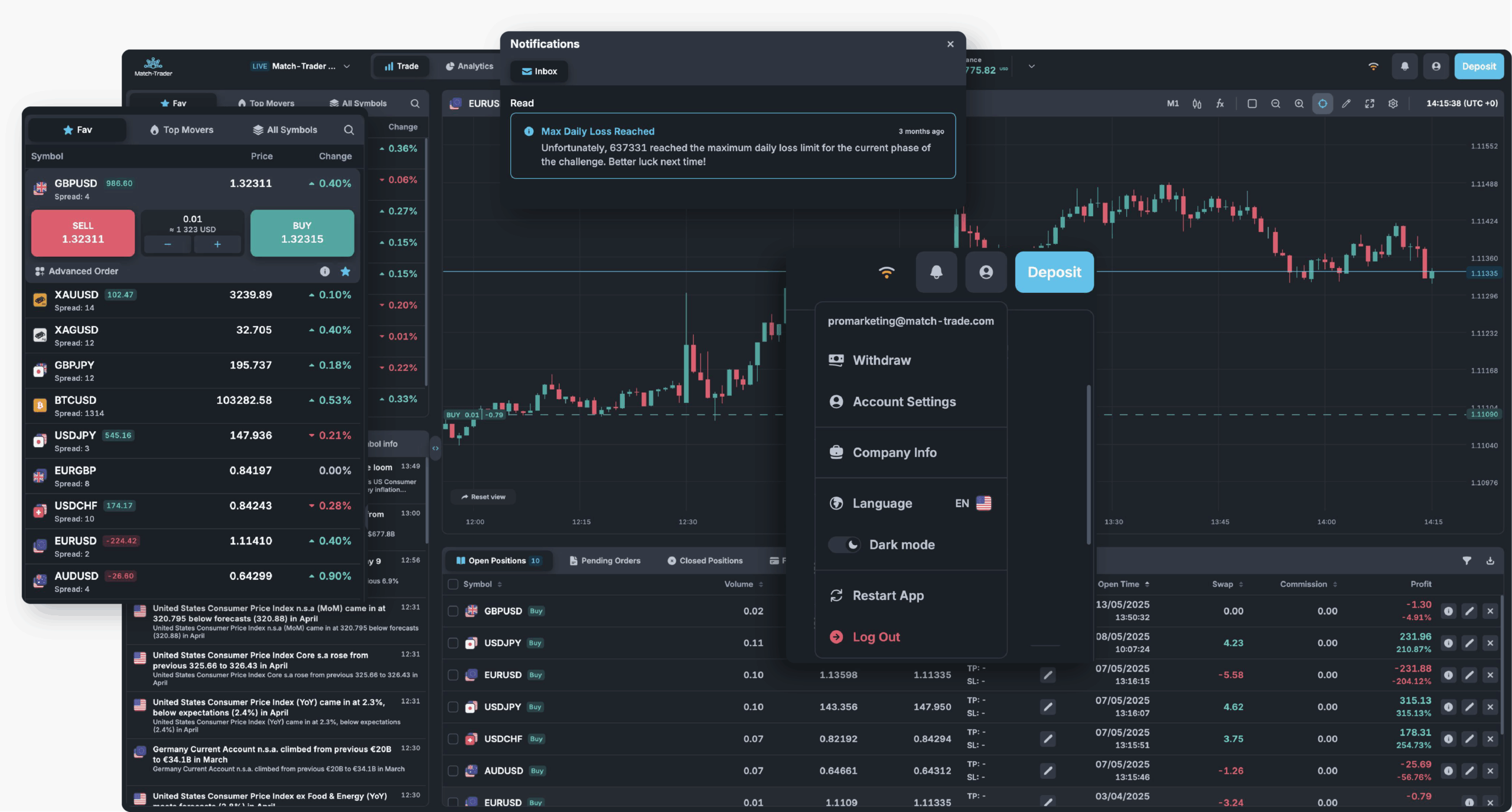 All In One Trading Platform With TradingView Charts Match Trader All In One Trading Platform With TradingView Charts Match Trader
