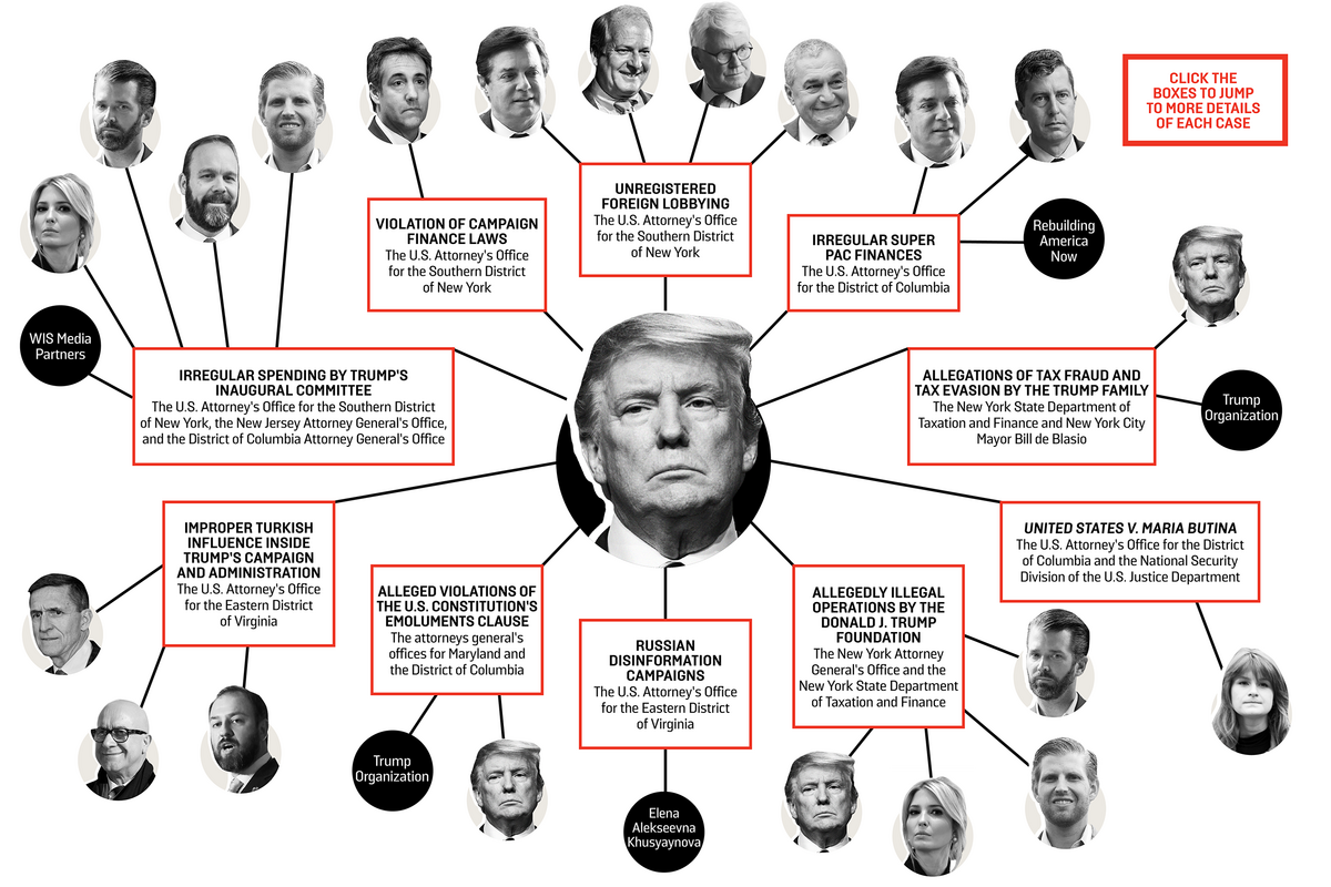 All The Legal Trouble In Trumpworld Foreign Policy All The Legal Trouble In Trumpworld Foreign Policy