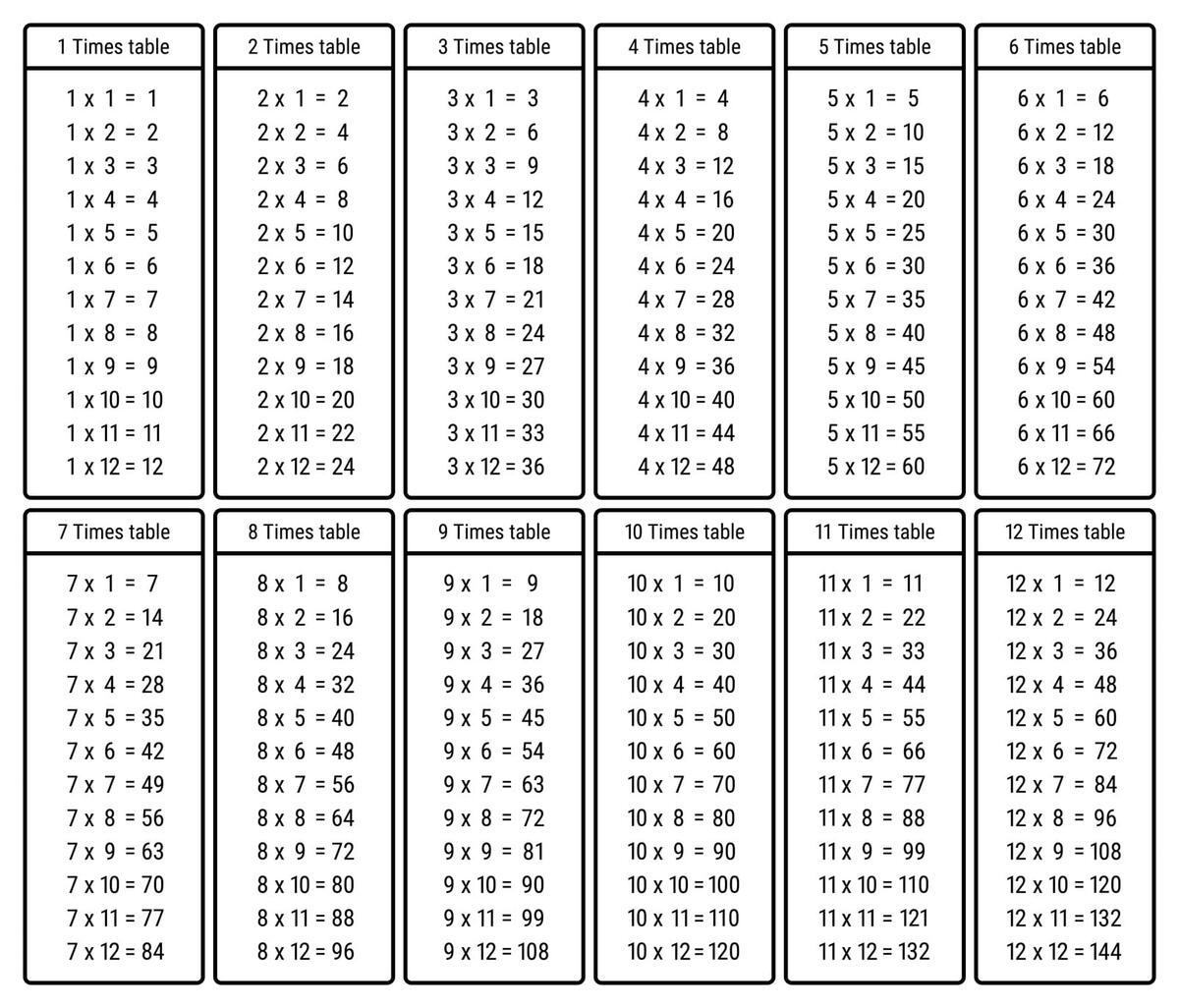 All Times Tables Chart Print For Free Many Colors Memozor