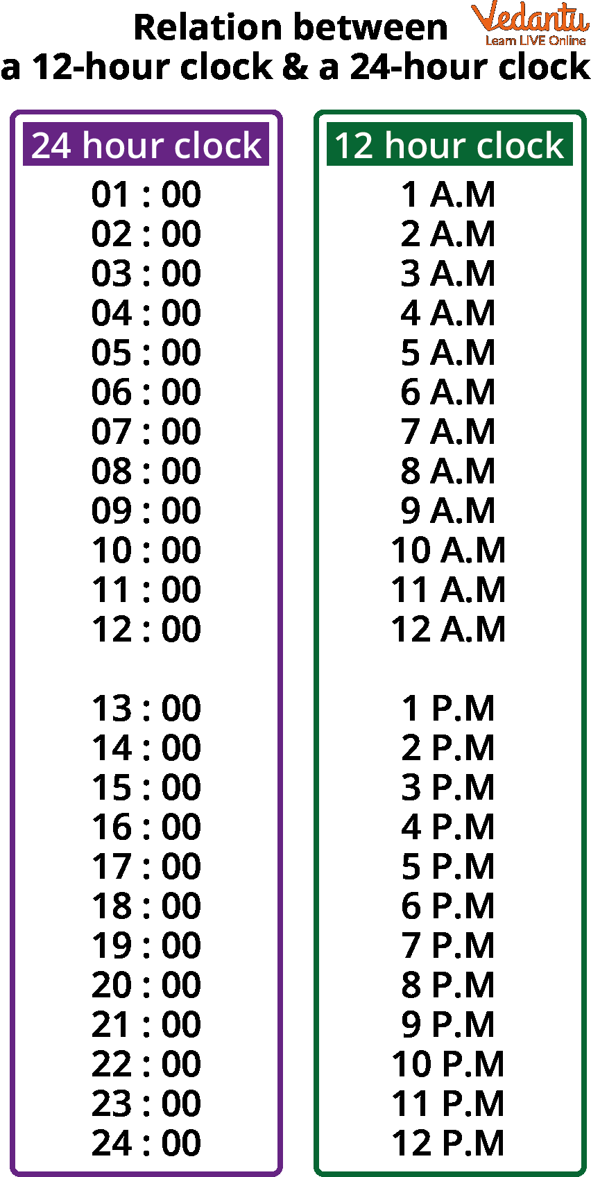 AM And PM Explained Learn Time Telling Easily