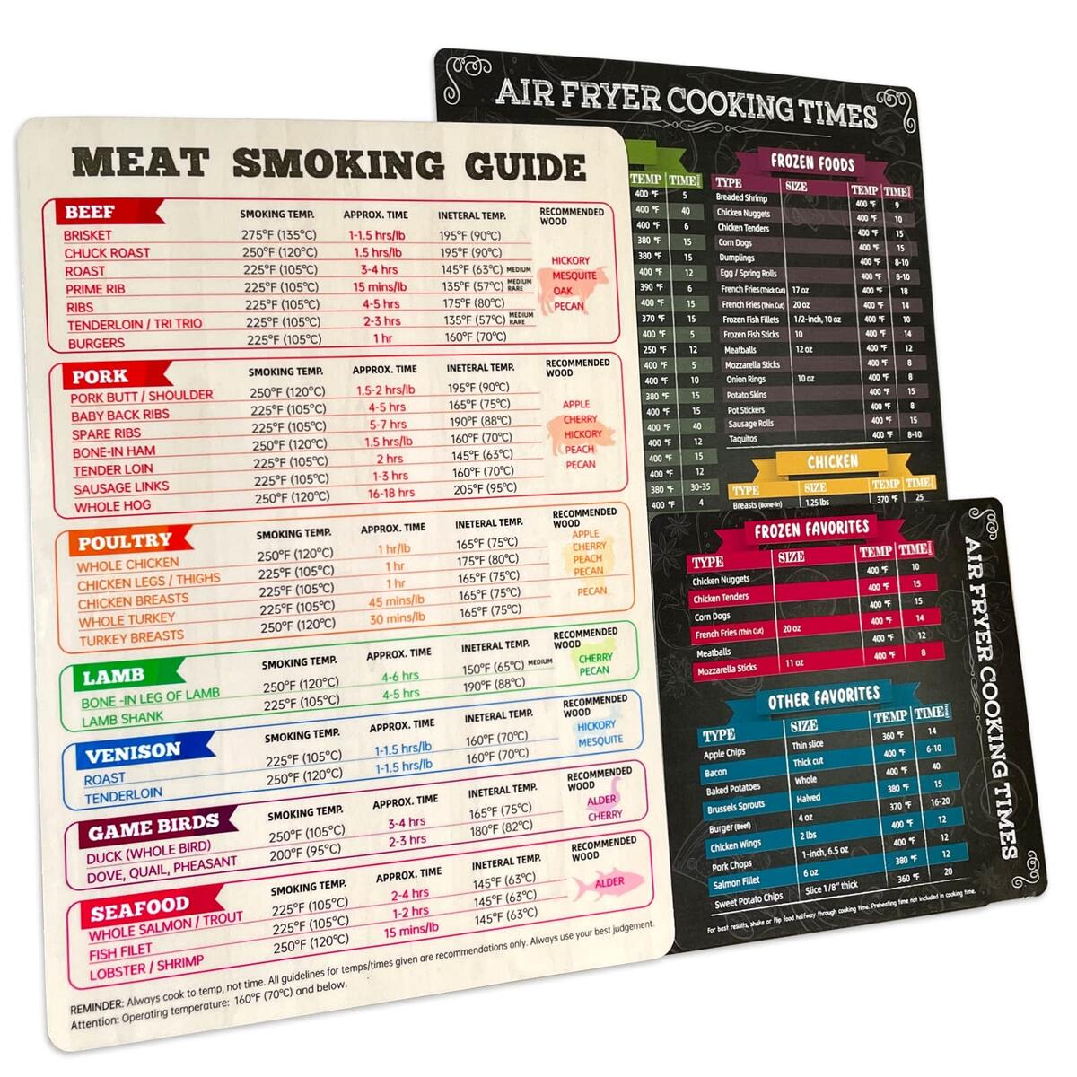 Amazon 3PC Meat Smoker Guide Meat Temperature Magnet Meat Temperature Chart BBQ Grill Smoker Accessories Smoker Accessories Gifts For Men Cook Time Temperature Guide Patio Lawn Garden Amazon 3PC Meat Smoker Guide Meat Temperature Magnet Meat Temperature Chart BBQ Grill Smoker Accessories Smoker Accessories Gifts For Men Cook Time Temperature Guide Patio Lawn Garden