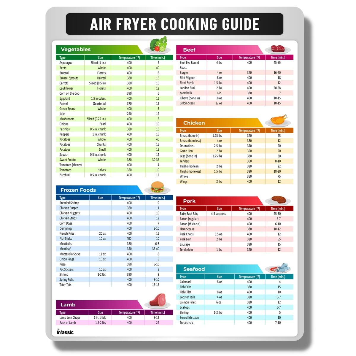 Amazon Air Fryer Magnetic Cheat Sheet Cooking Times Chart Magnet Quick Reference Guide For Frying Airfryer Kitchen Accessory Gift 8 5 X 11 Cook Time Temperature Airfry Info